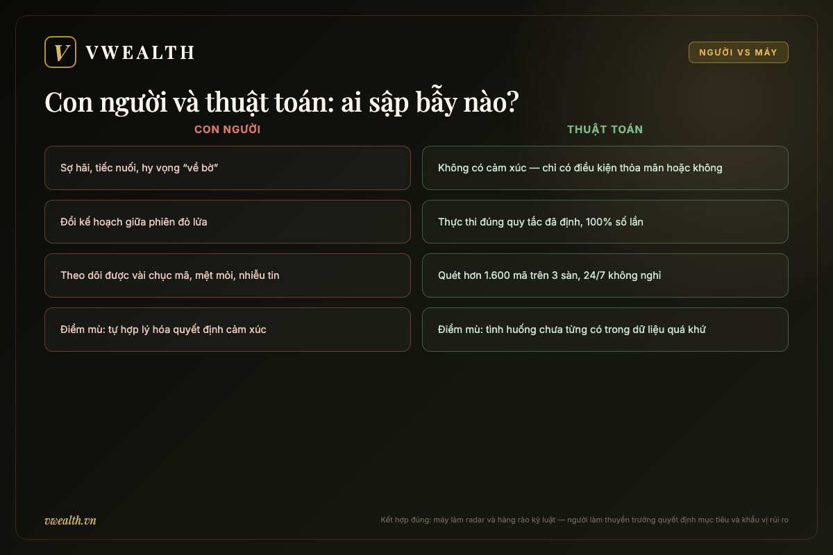 So sánh con người và thuật toán trong quyết định đầu tư chứng khoán