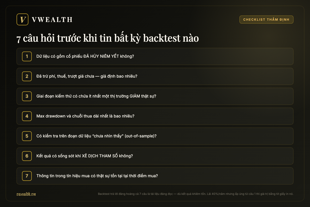 Checklist 7 câu hỏi thẩm định một backtest trước khi tin