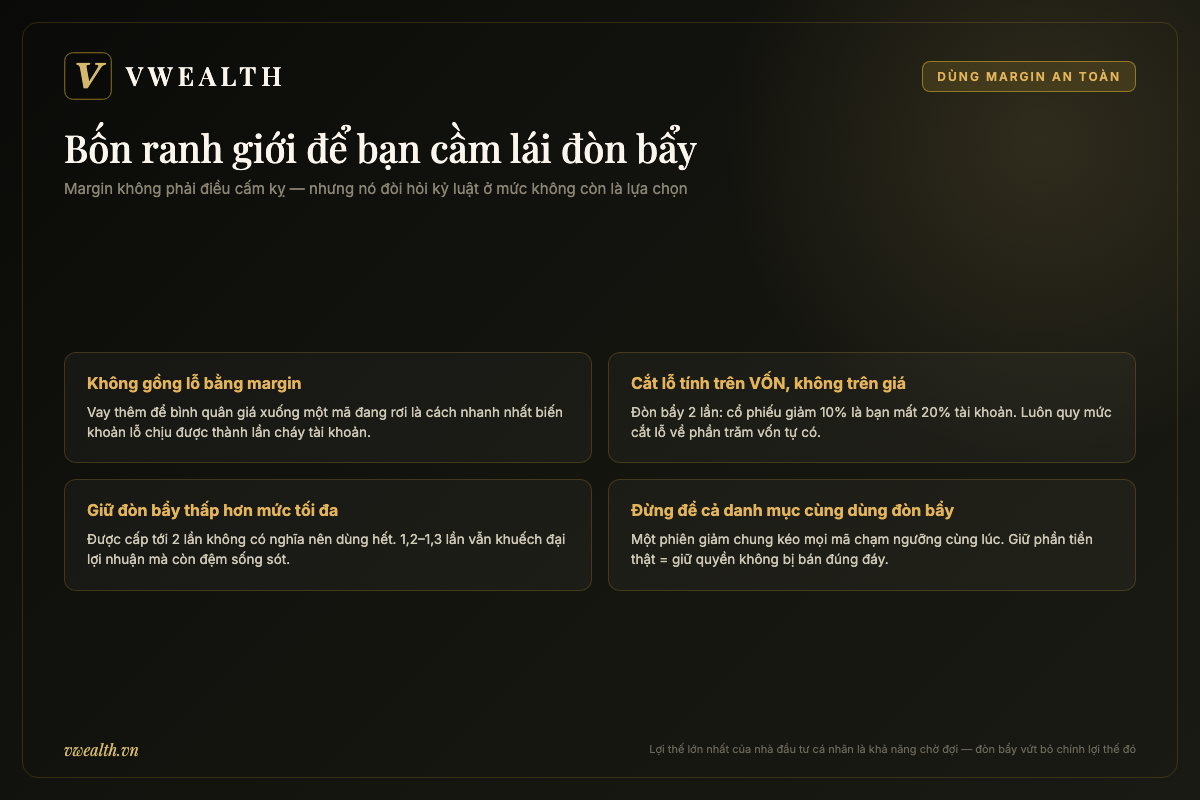 Bốn nguyên tắc dùng margin an toàn: không gồng lỗ, cắt lỗ tính trên vốn, giữ đòn bẩy thấp, không all-in đòn bẩy