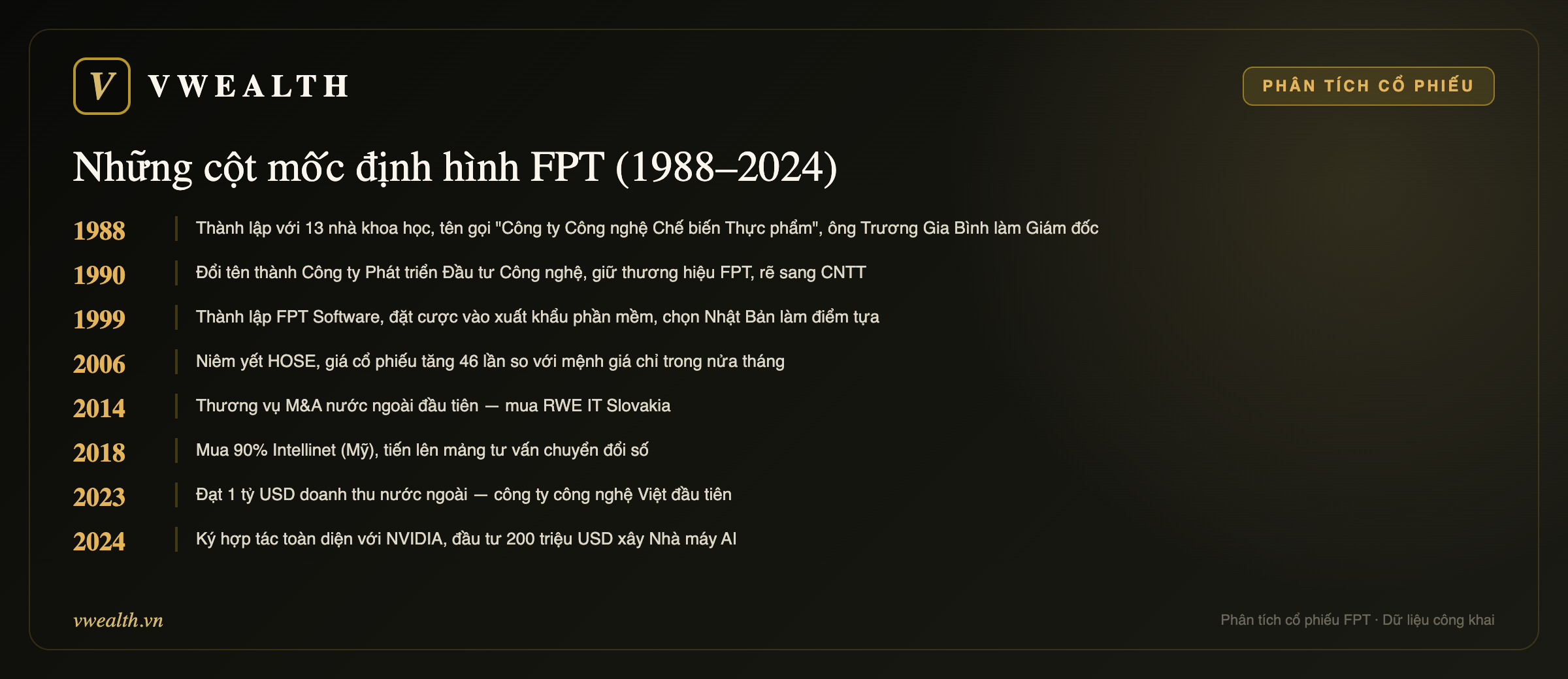 Những cột mốc định hình FPT (1988–2024)