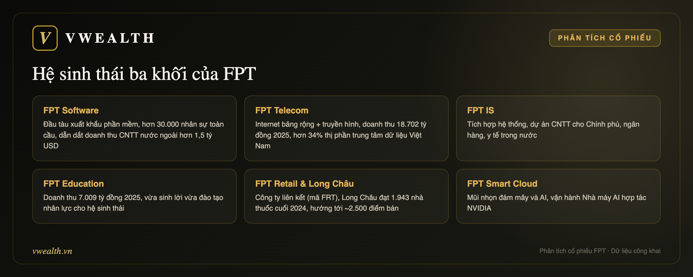 Hệ sinh thái ba khối của FPT