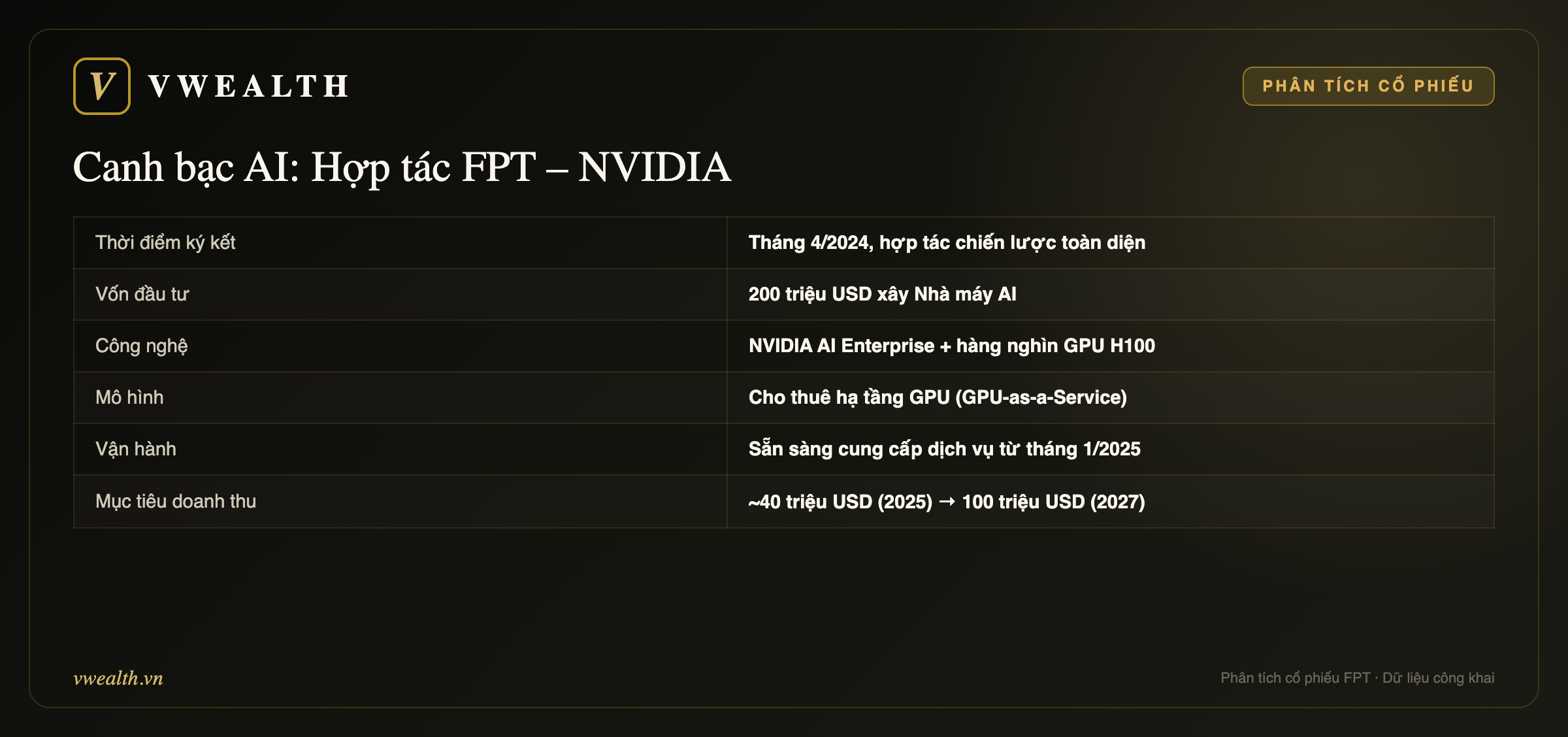 Canh bạc AI: Hợp tác FPT – NVIDIA
