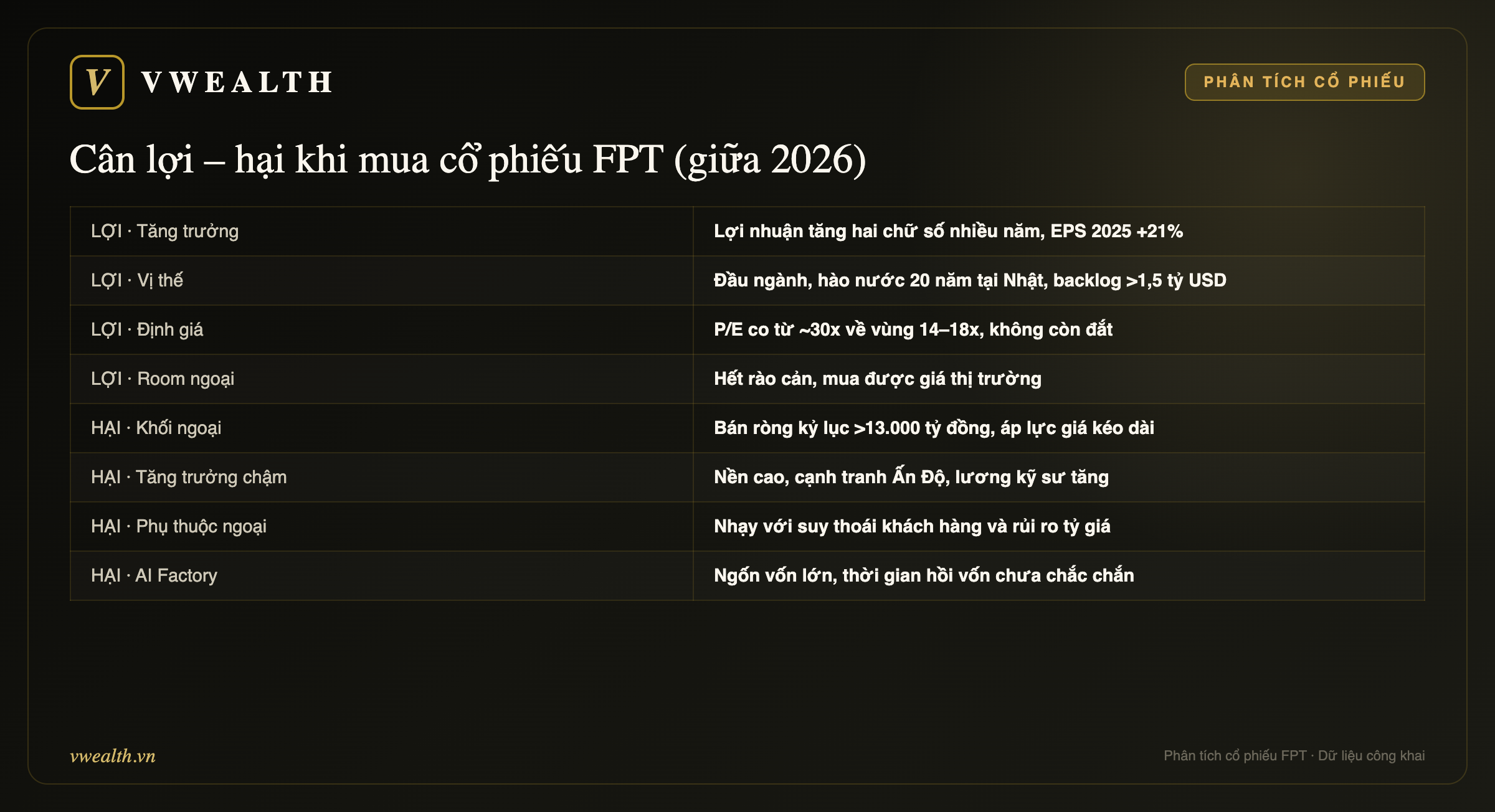 Cân lợi – hại khi mua cổ phiếu FPT (giữa 2026)