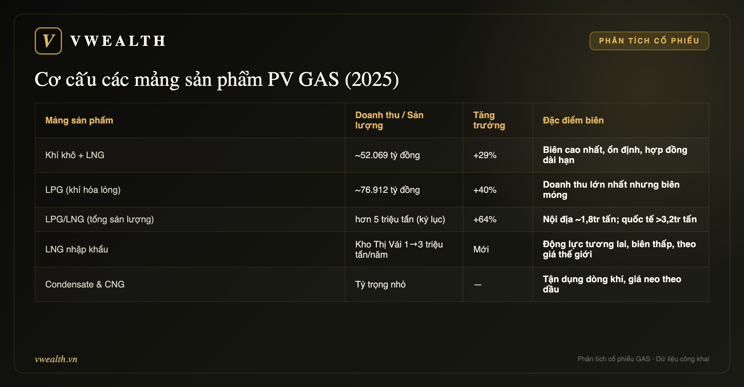 Các mảng sản phẩm PV GAS