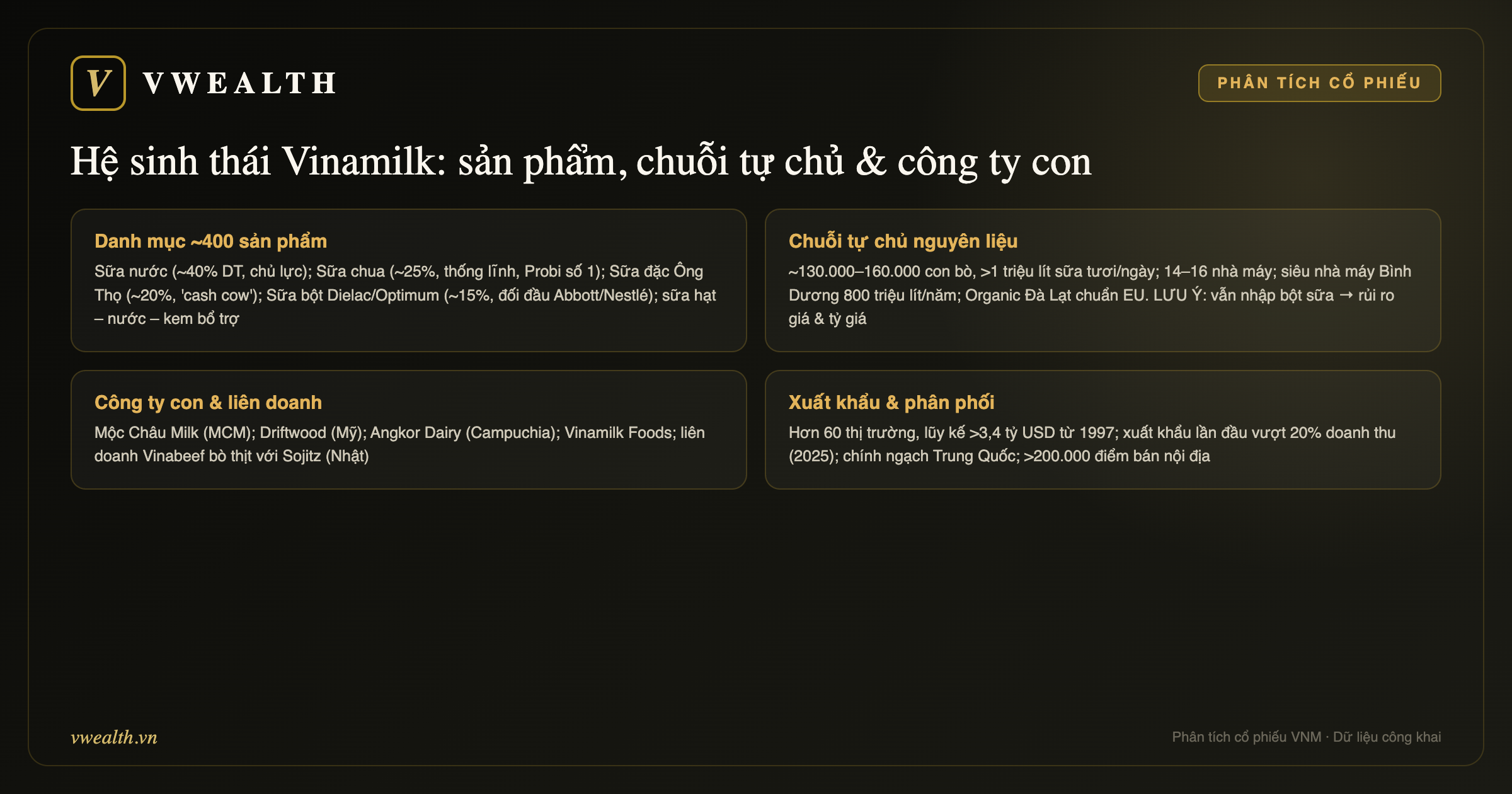 Hệ sinh thái sản phẩm Vinamilk