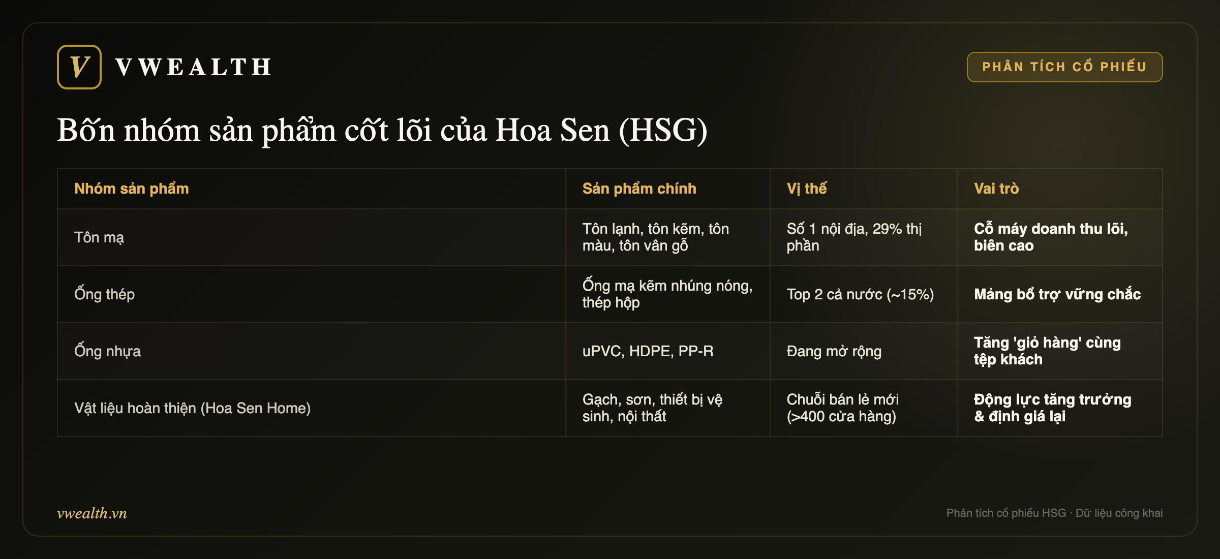 Sản phẩm cốt lõi Hoa Sen
