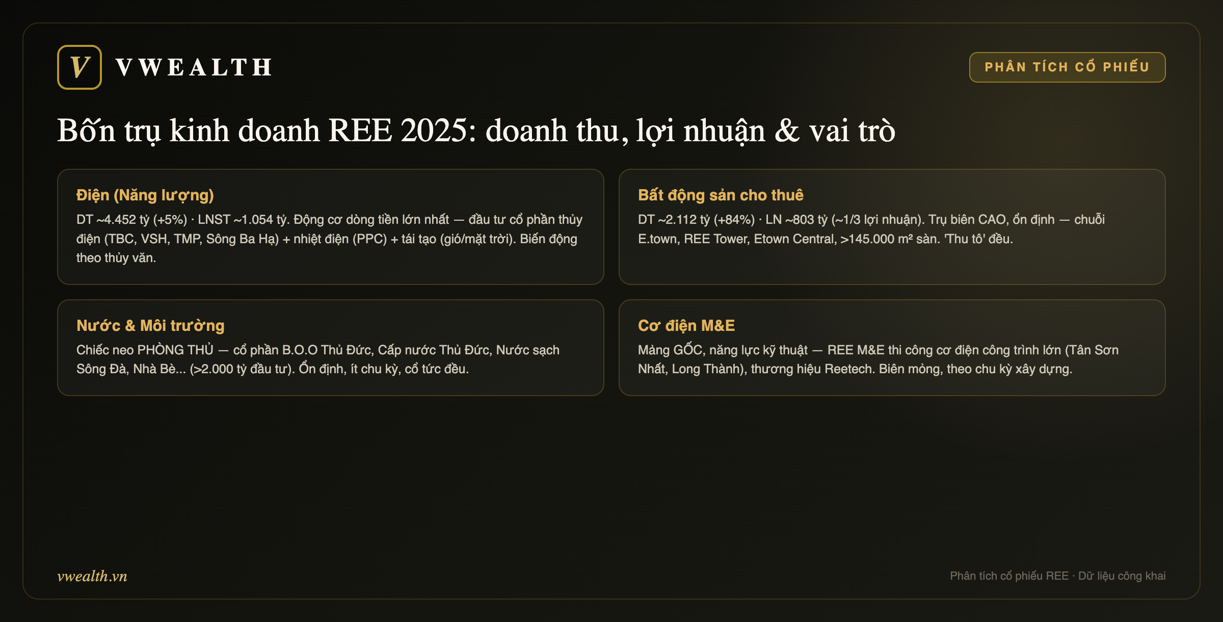 Bốn trụ kinh doanh REE