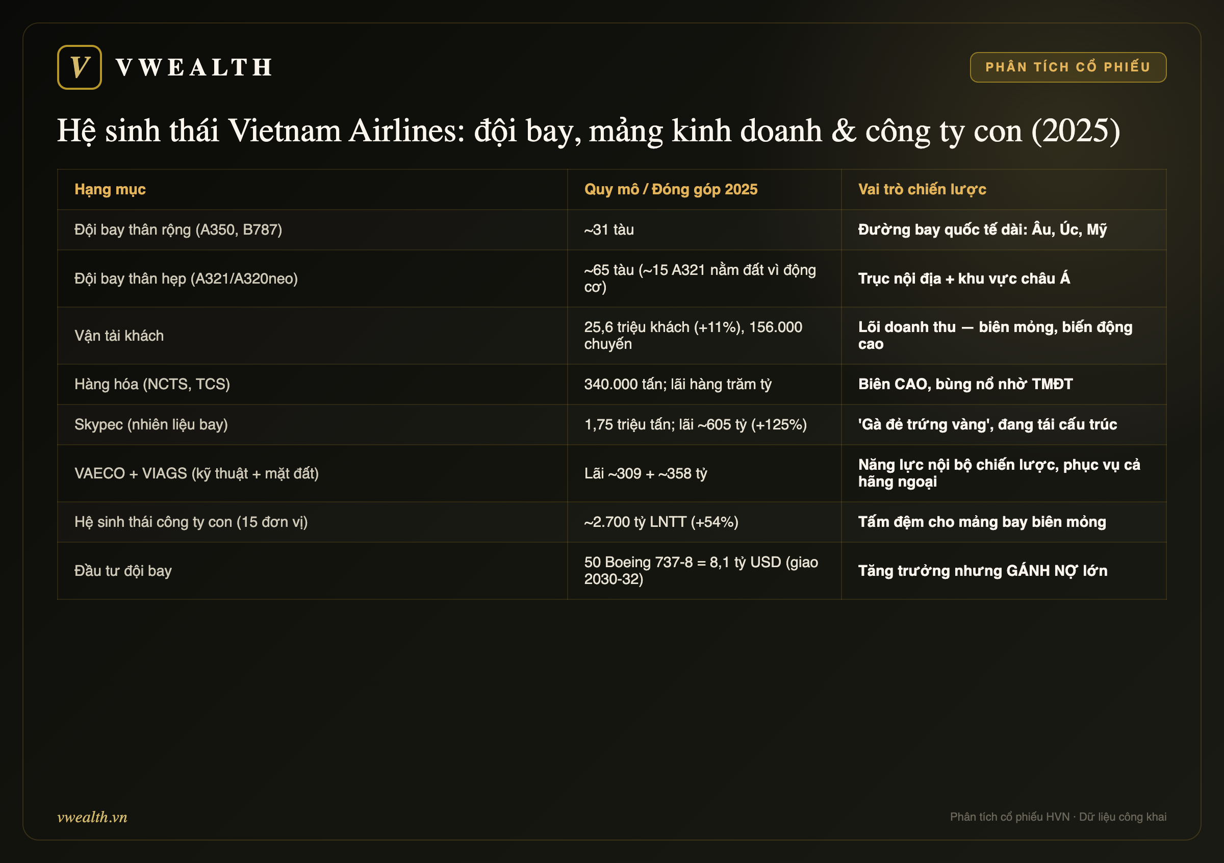 Hệ sinh thái Vietnam Airlines