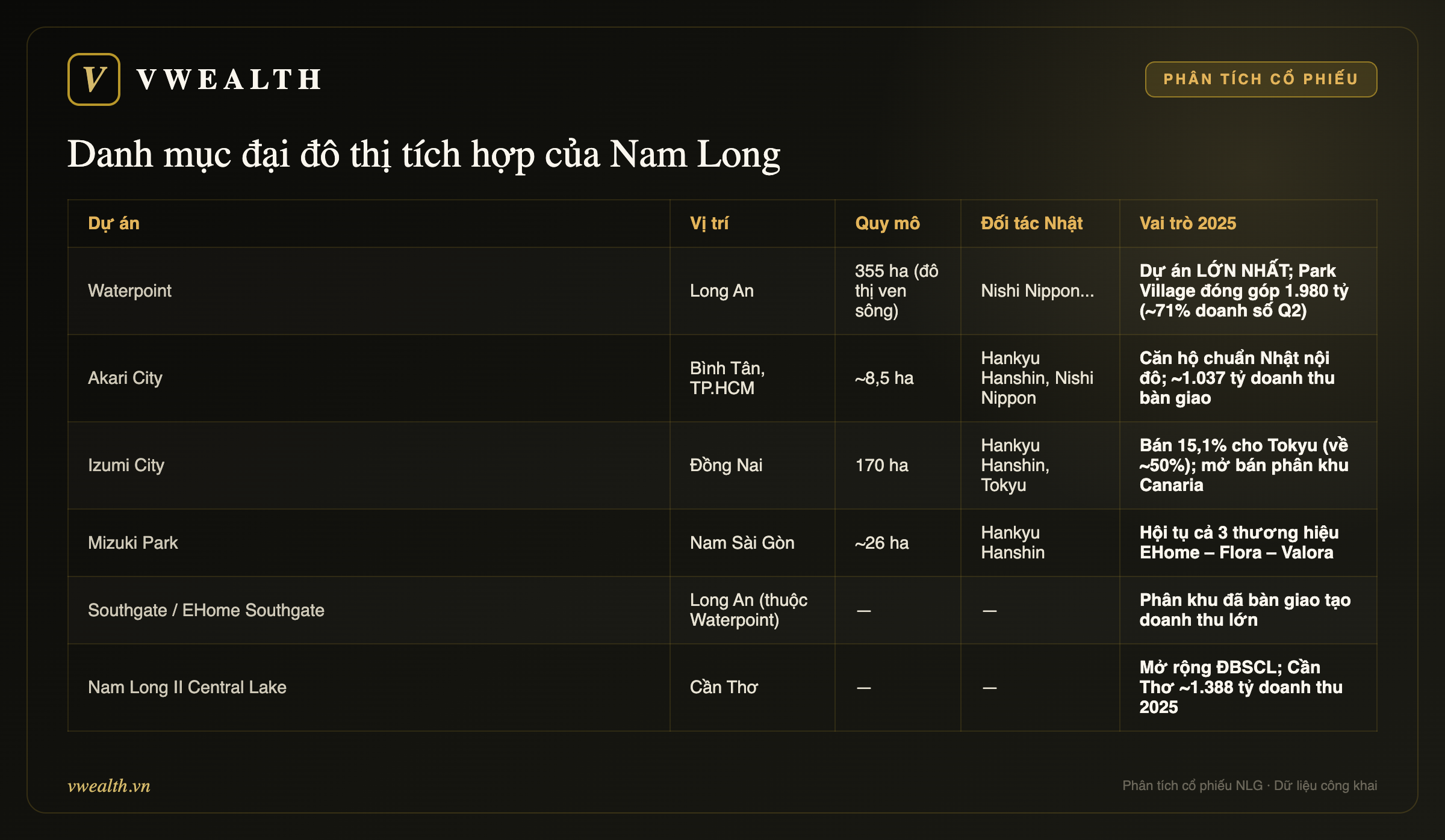 Đại đô thị tích hợp Nam Long