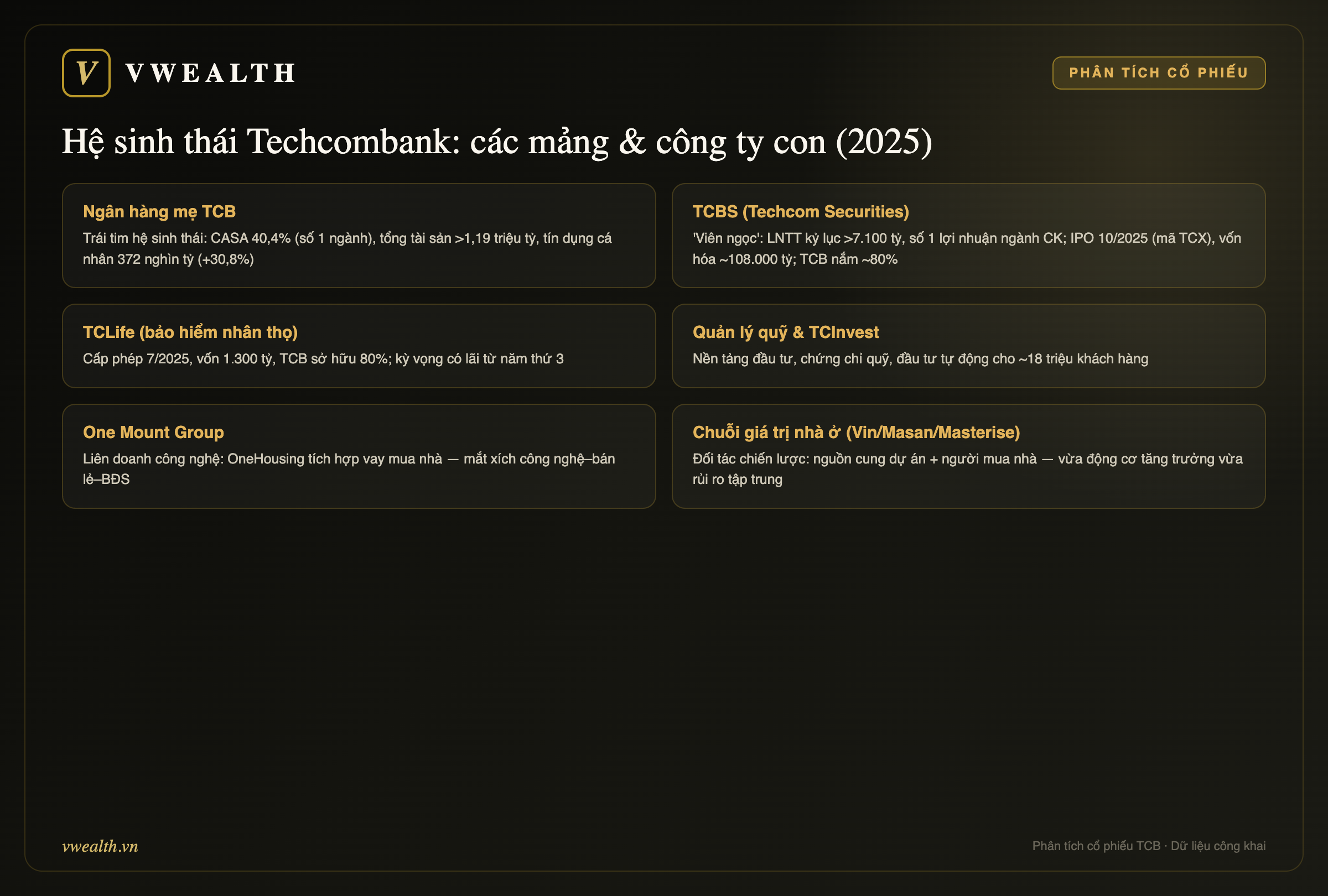 Hệ sinh thái Techcombank