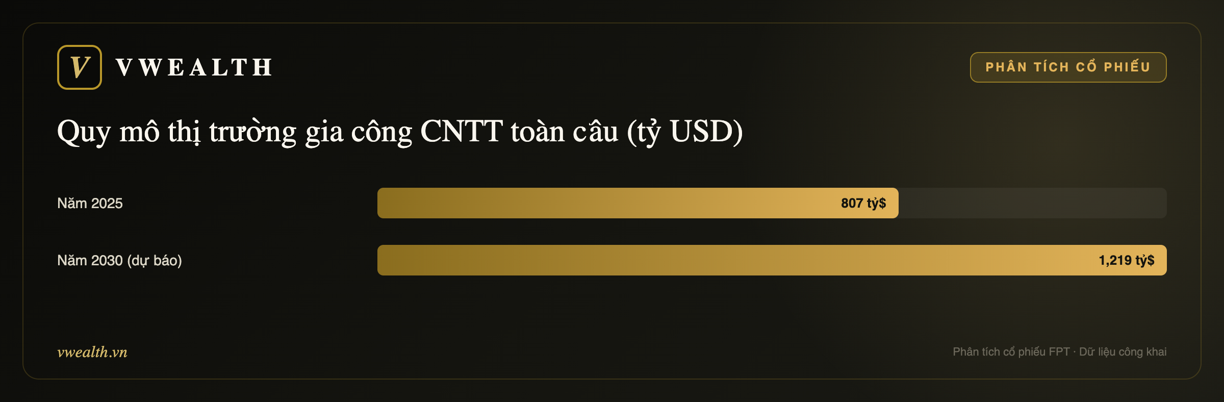 Thị trường gia công CNTT toàn cầu còn dư địa lớn