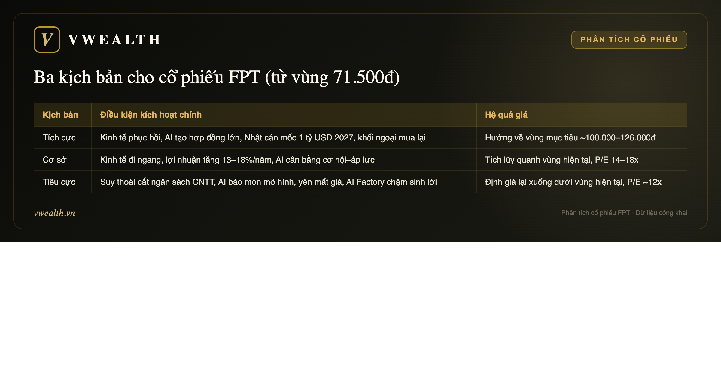 Ba kịch bản cho cổ phiếu FPT