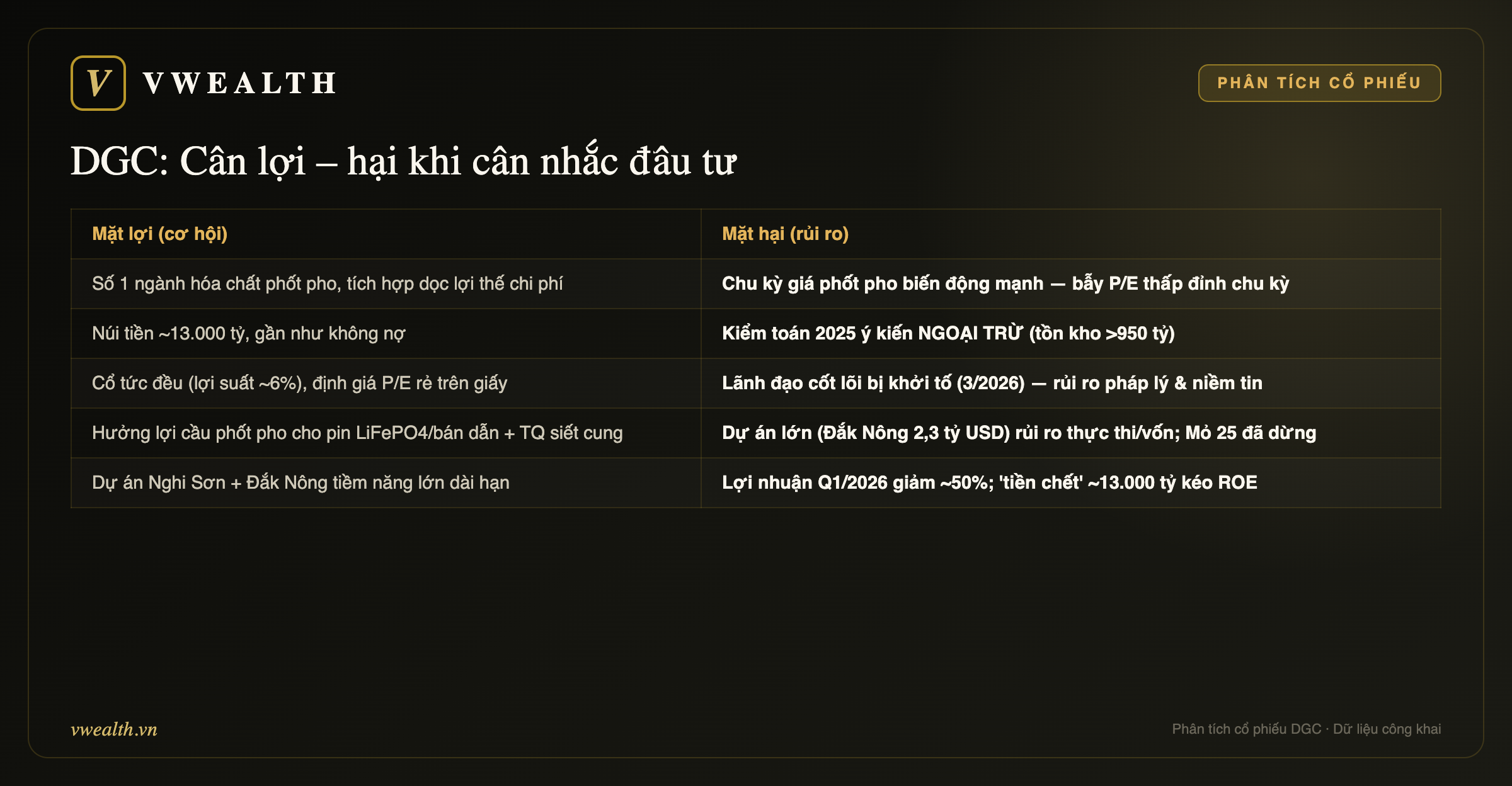 Cân lợi – hại khi đầu tư DGC