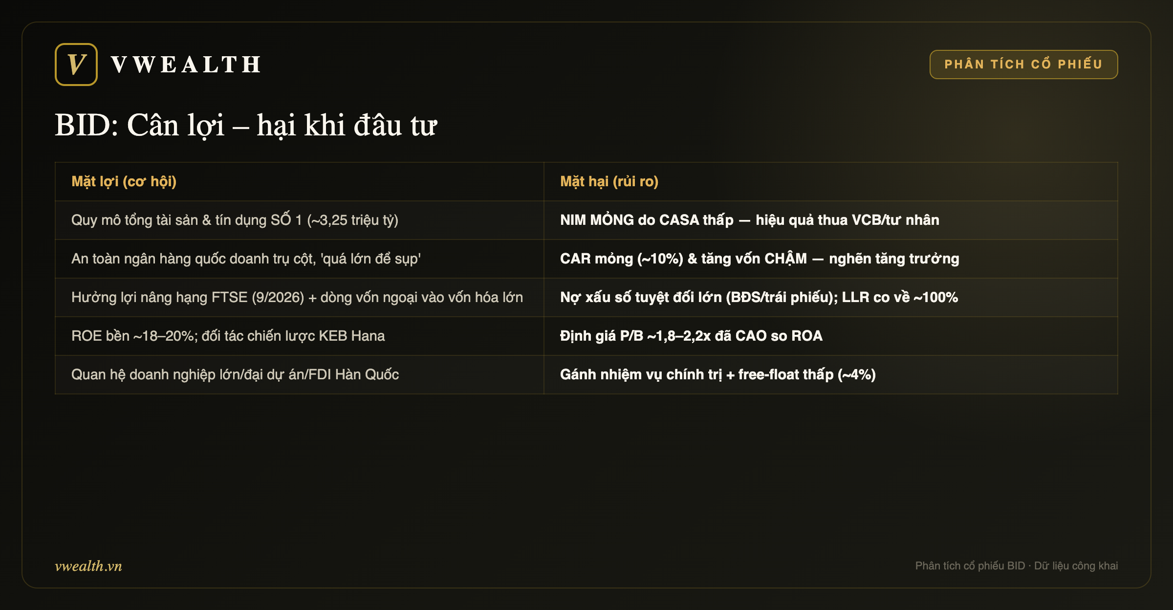 Cân lợi – hại khi đầu tư BID