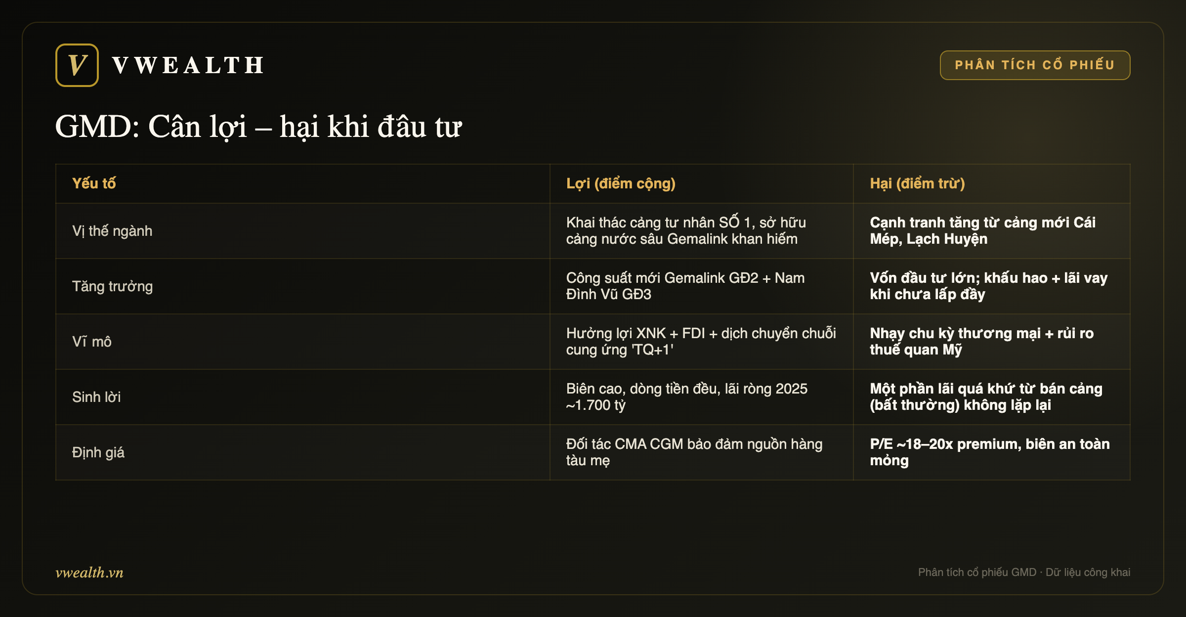 Cân lợi – hại khi đầu tư GMD