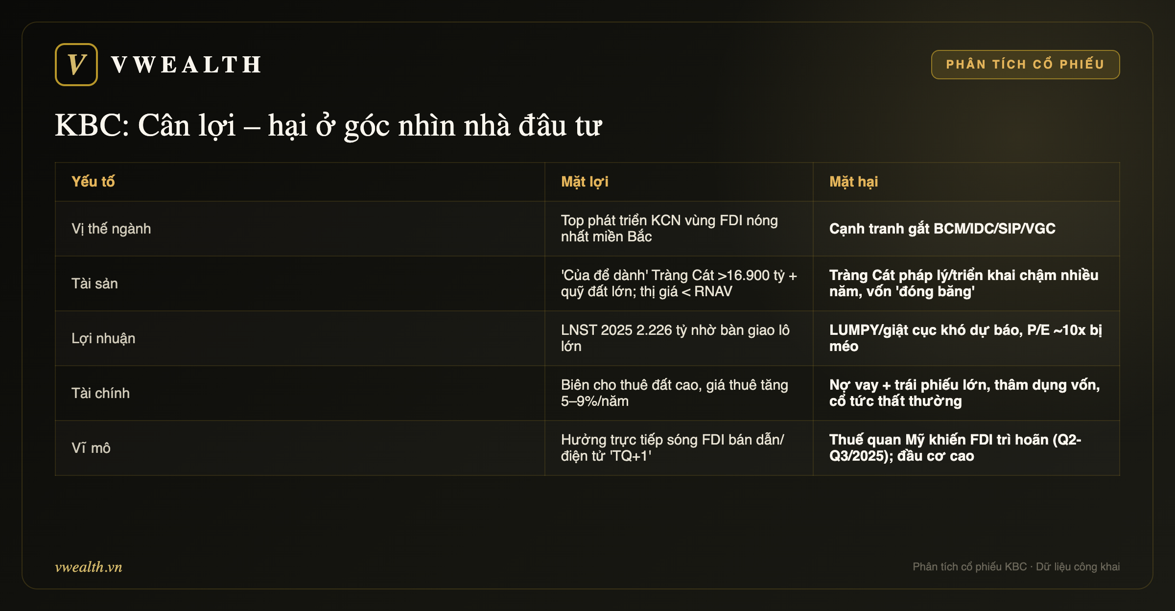 Cân lợi – hại khi đầu tư KBC