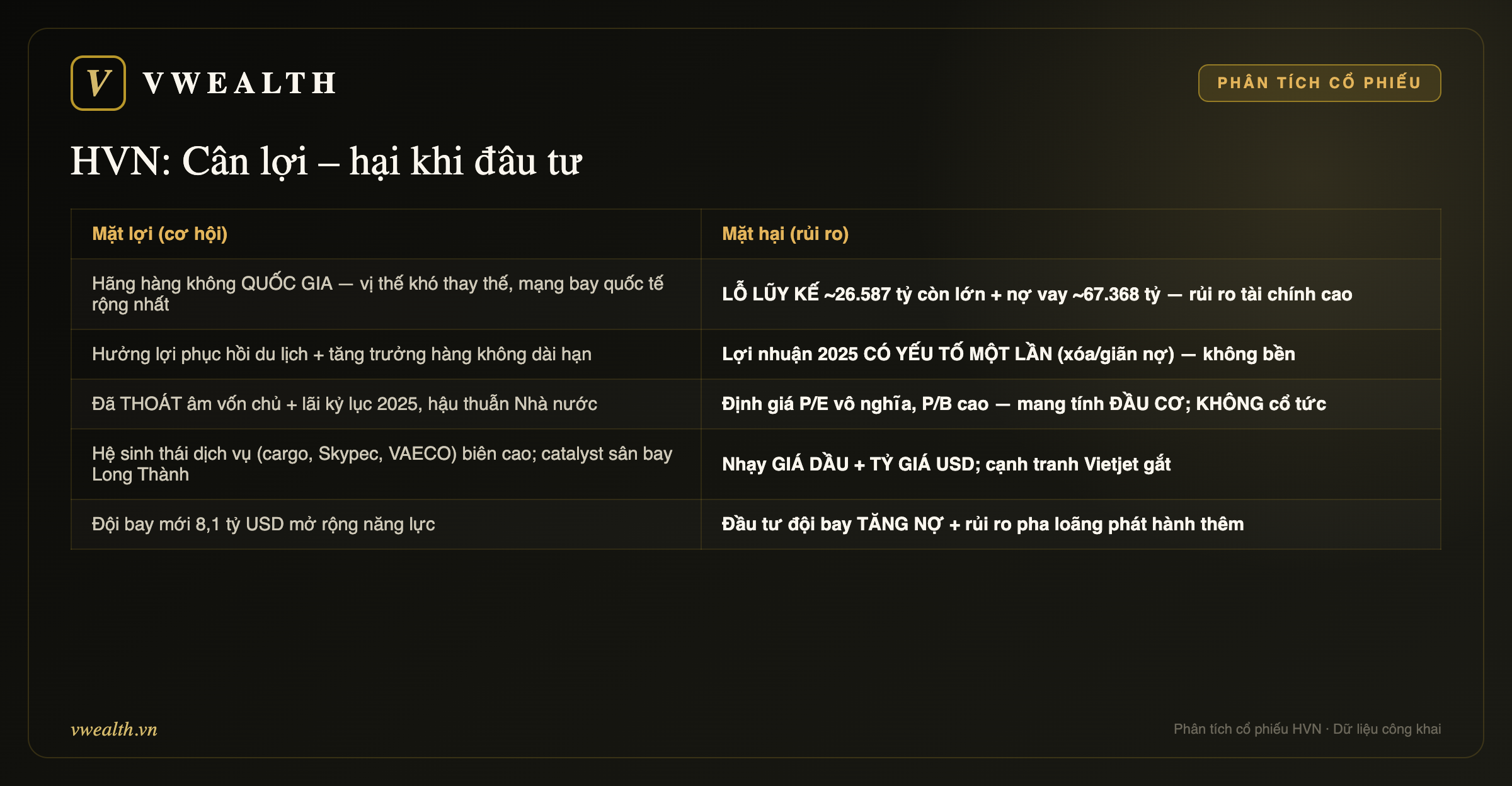Cân lợi – hại khi đầu tư HVN