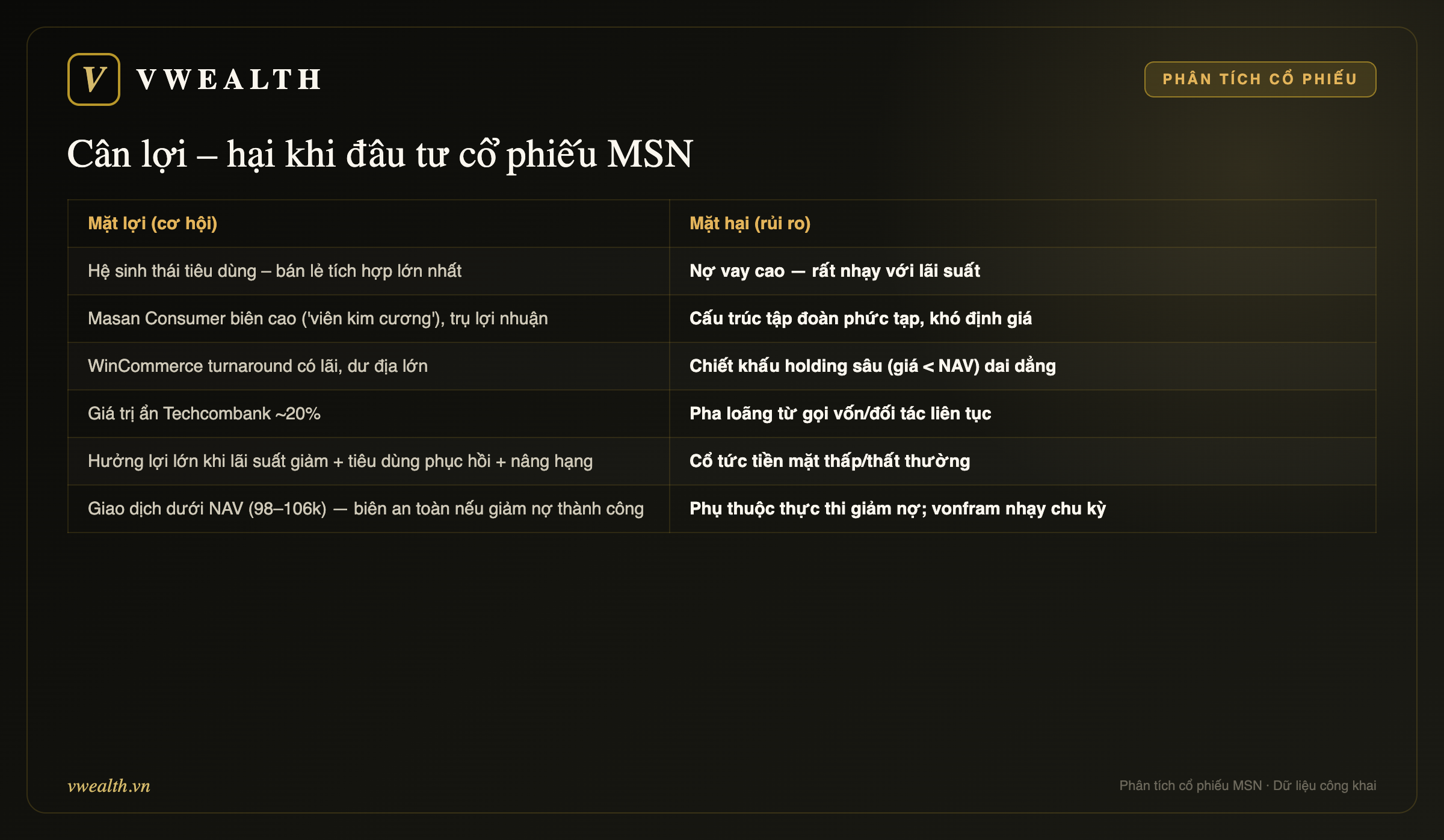 Cân lợi – hại khi đầu tư MSN