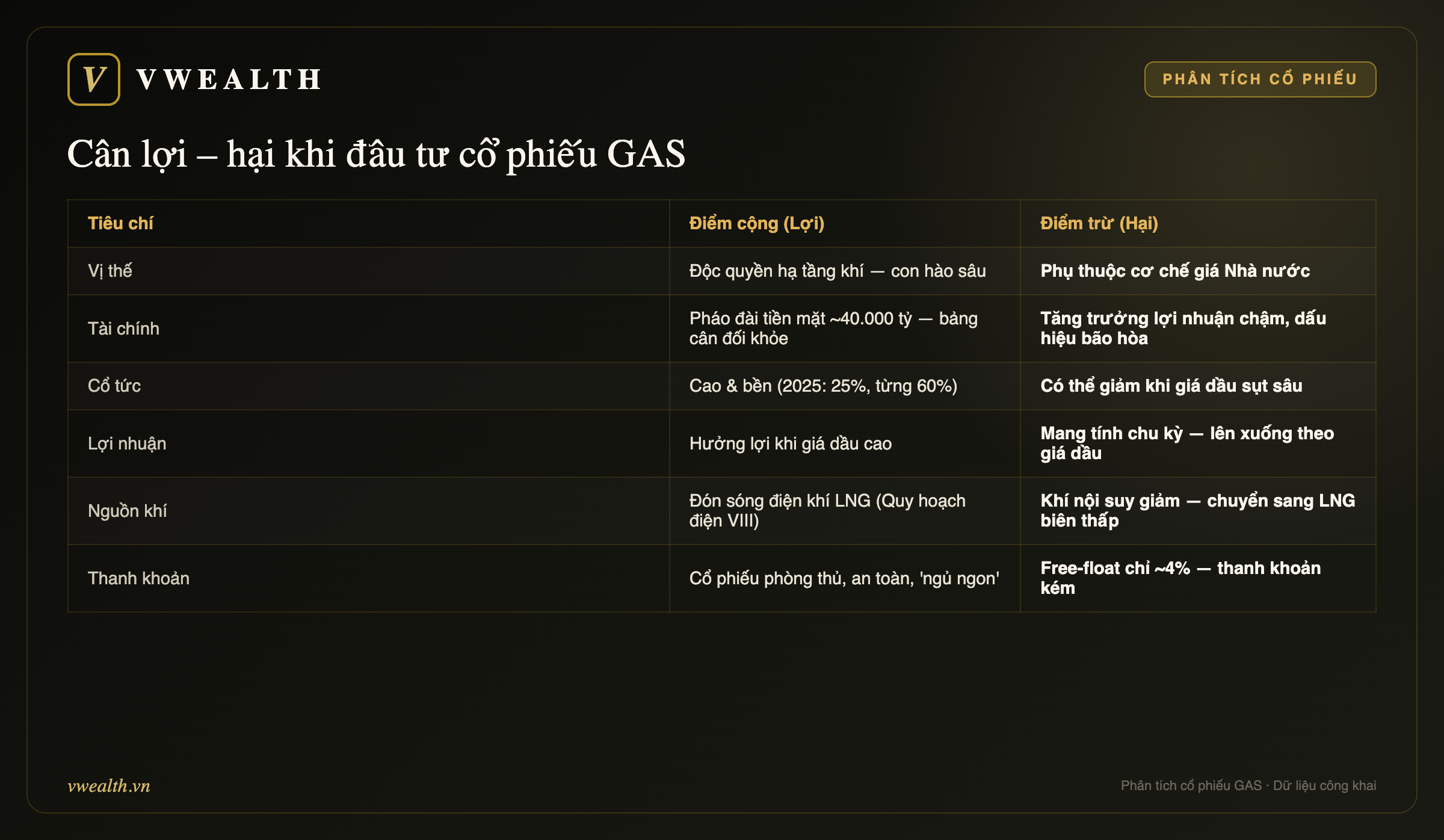 Cân lợi – hại khi đầu tư GAS
