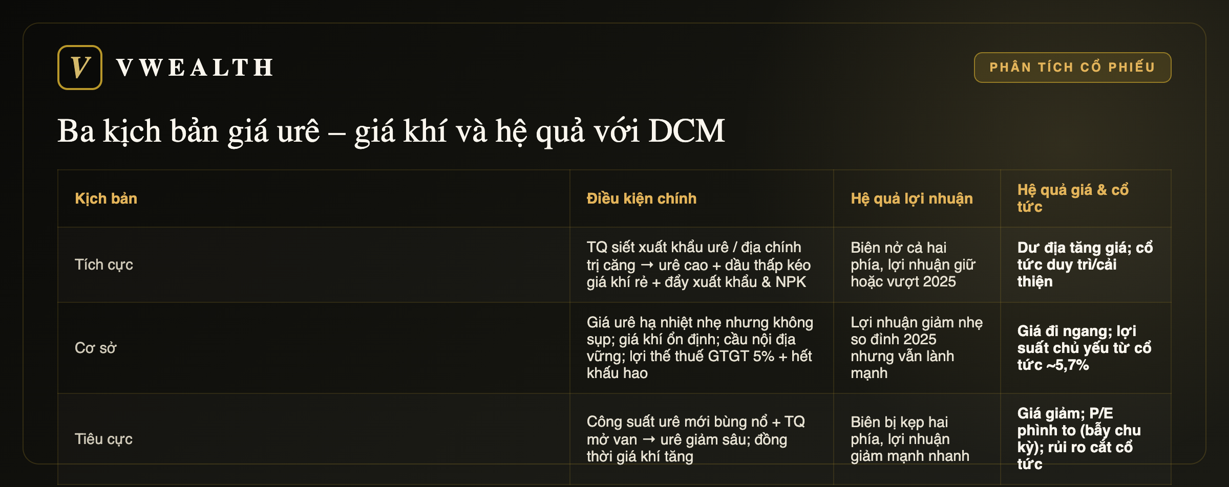Ba kịch bản cổ phiếu DCM