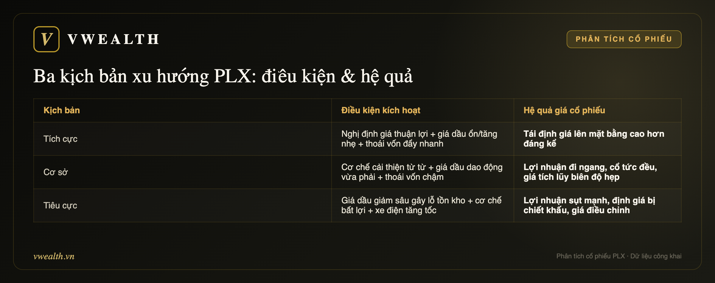 Ba kịch bản cổ phiếu PLX