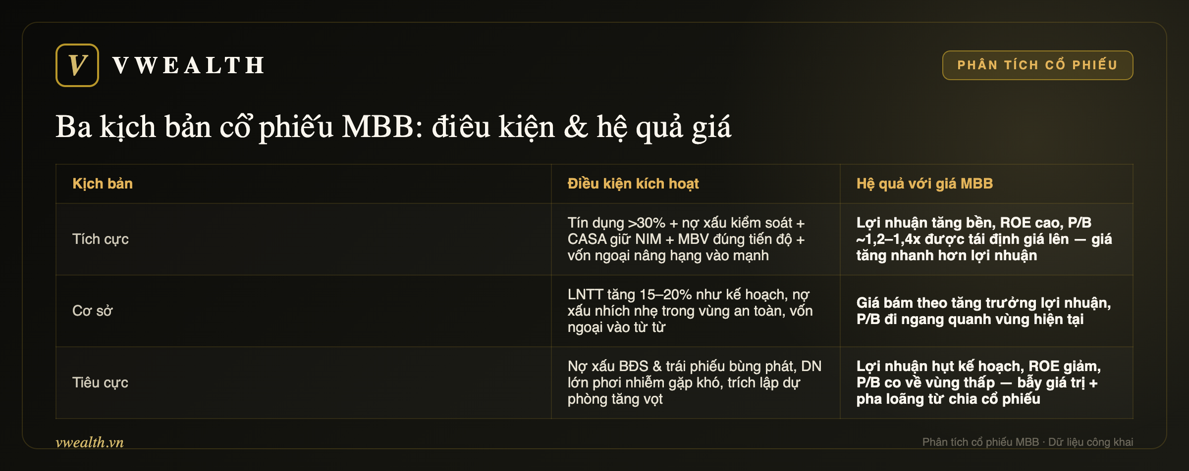 Ba kịch bản cổ phiếu MBB
