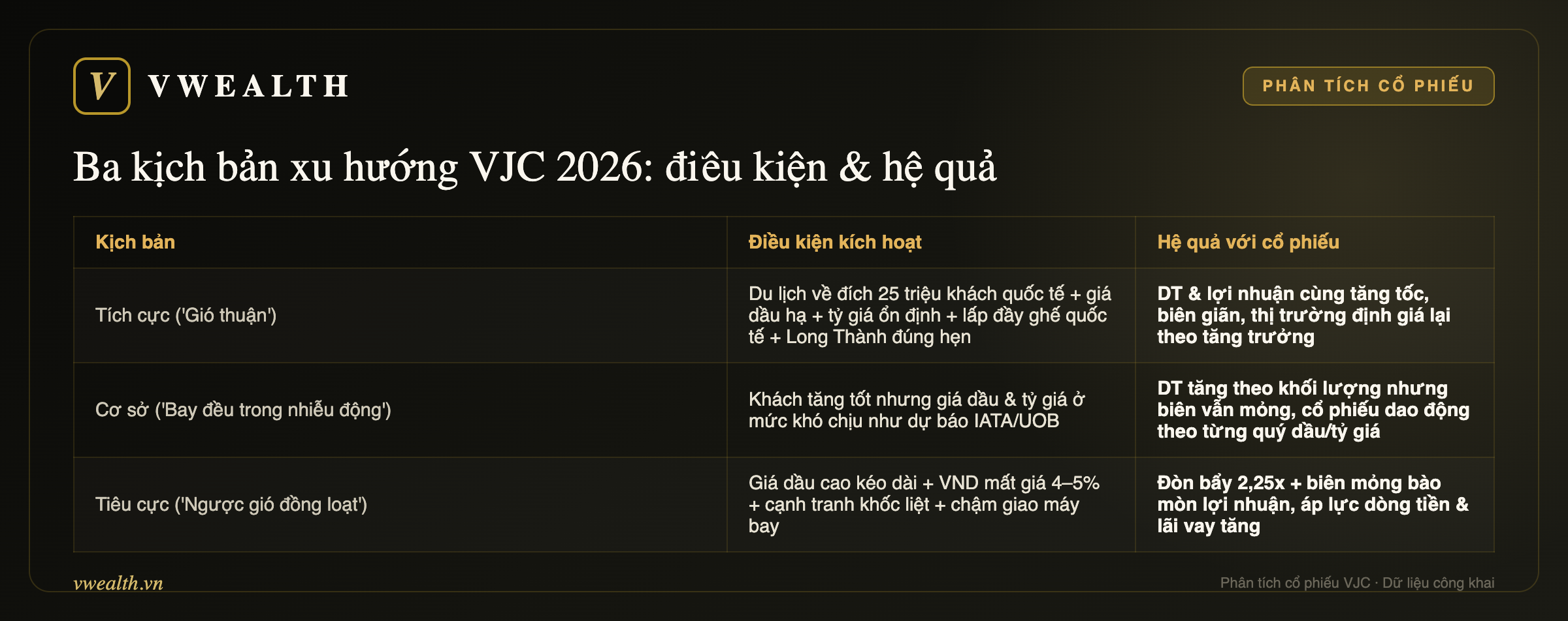 Ba kịch bản cổ phiếu VJC