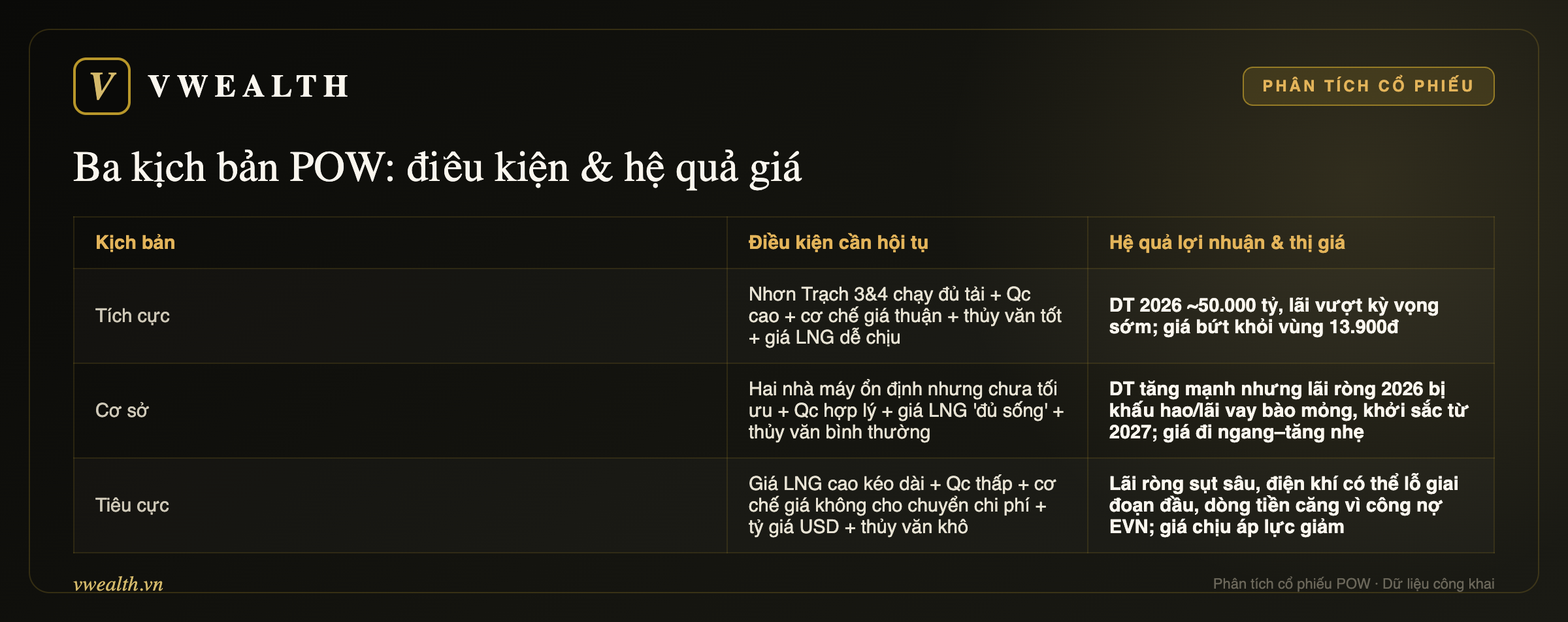 Ba kịch bản cổ phiếu POW
