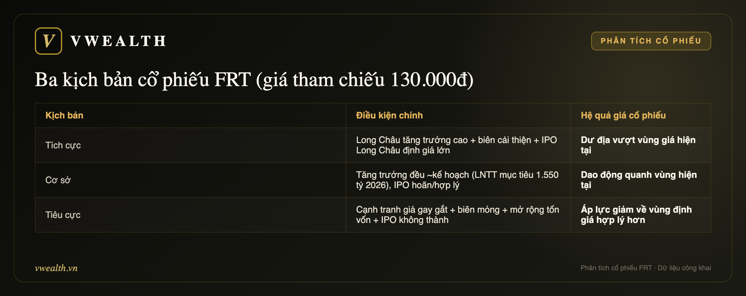 Ba kịch bản cổ phiếu FRT