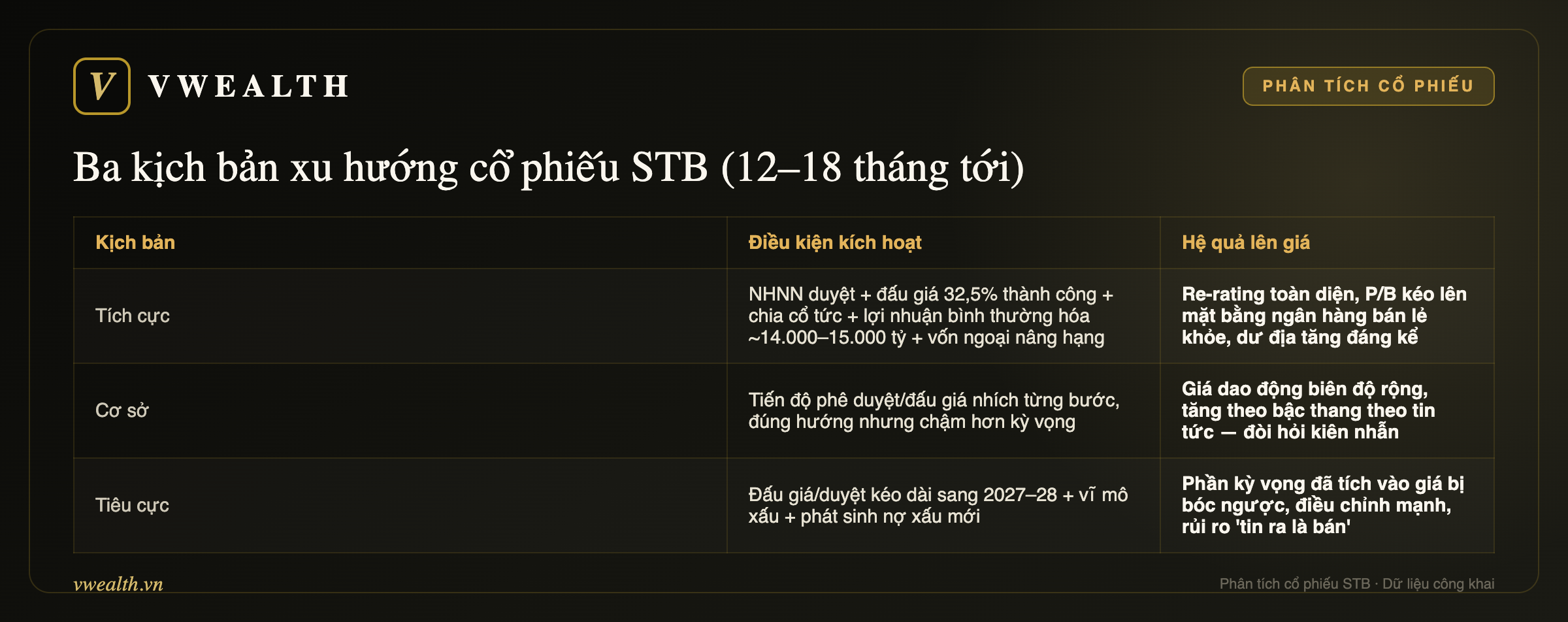Ba kịch bản cổ phiếu STB