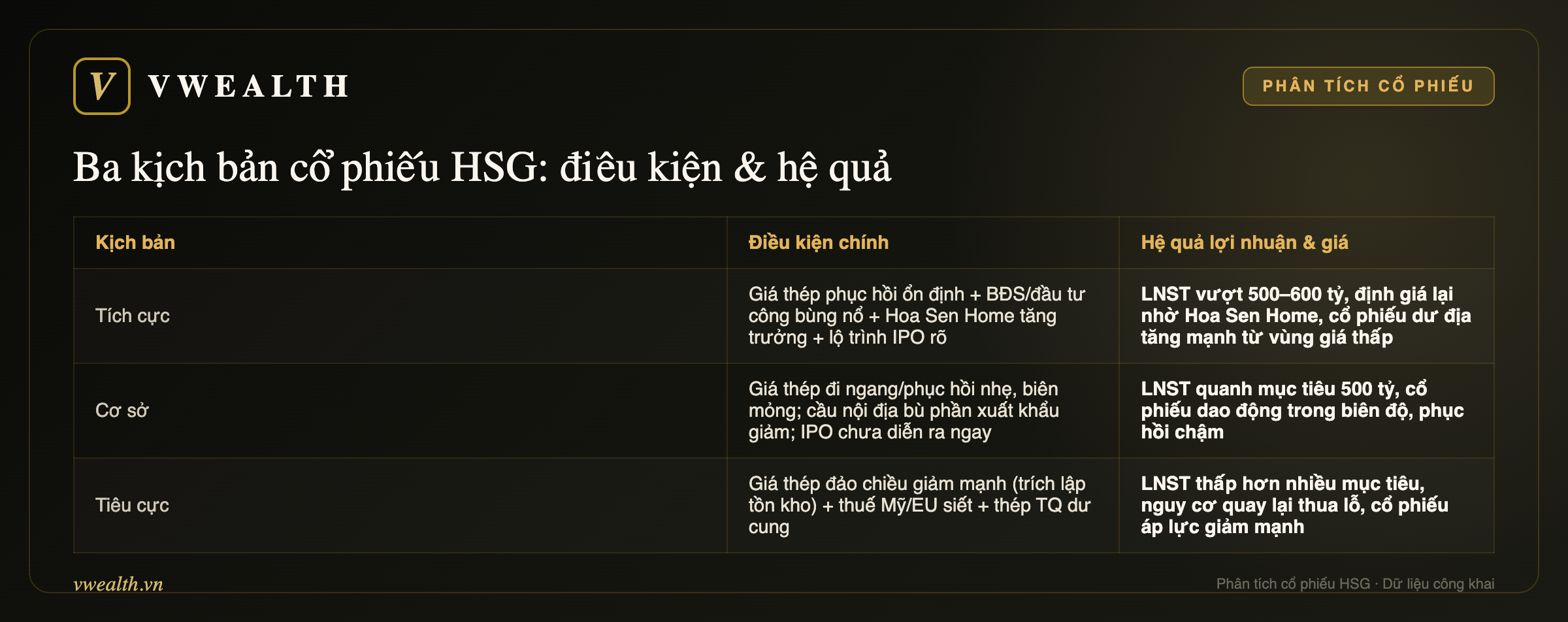 Ba kịch bản cổ phiếu HSG