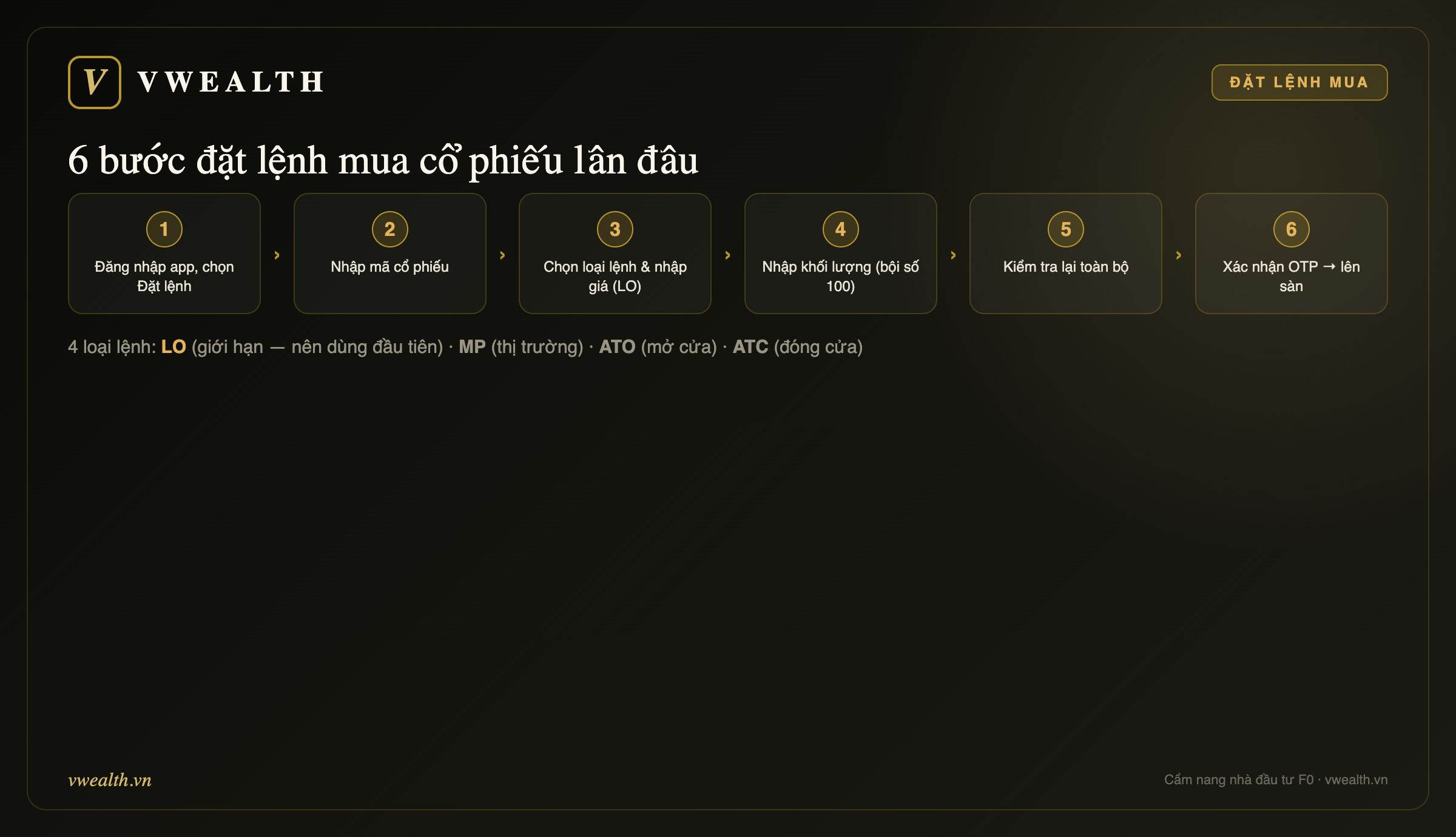 6 bước đặt lệnh mua cổ phiếu lần đầu