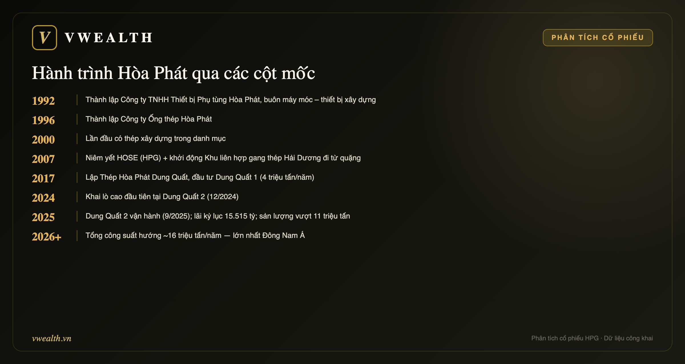 Hành trình Hòa Phát qua các cột mốc