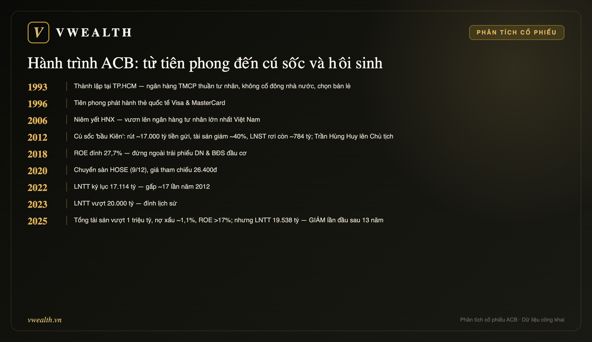 Hành trình ACB