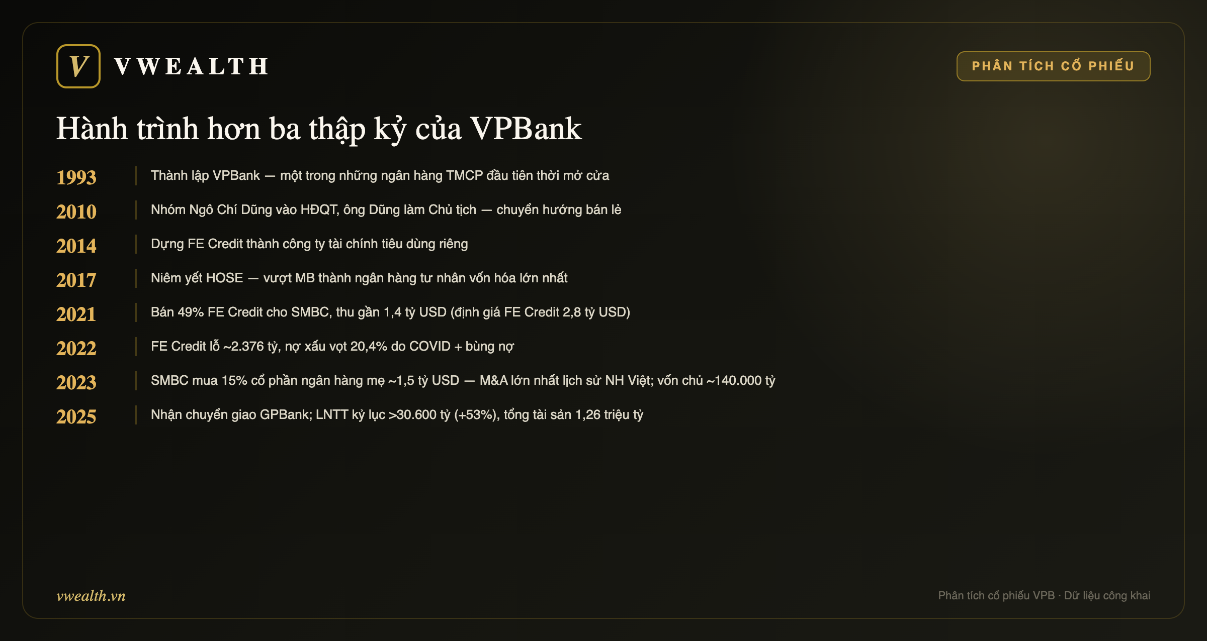 Hành trình VPBank