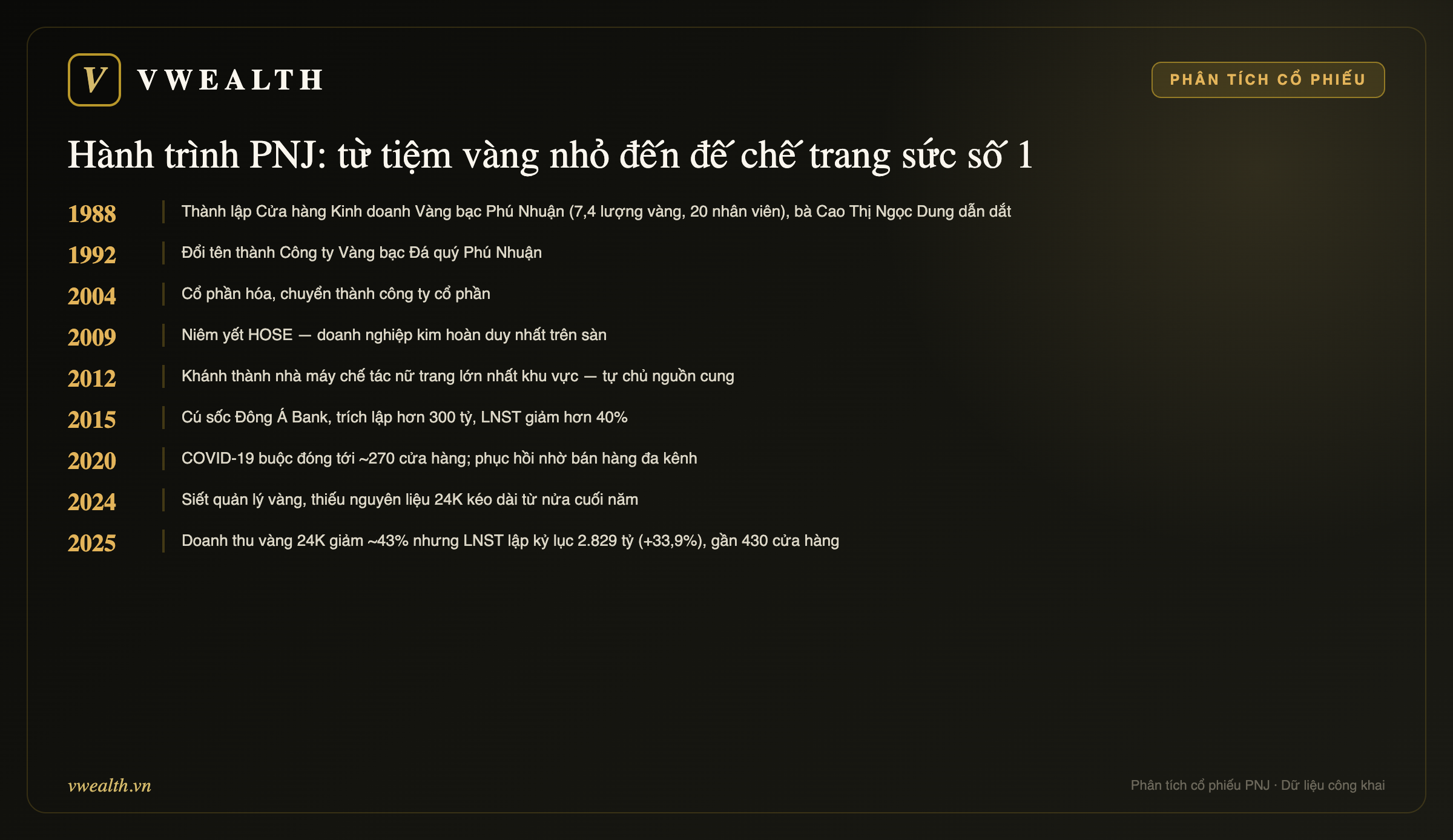 Hành trình PNJ