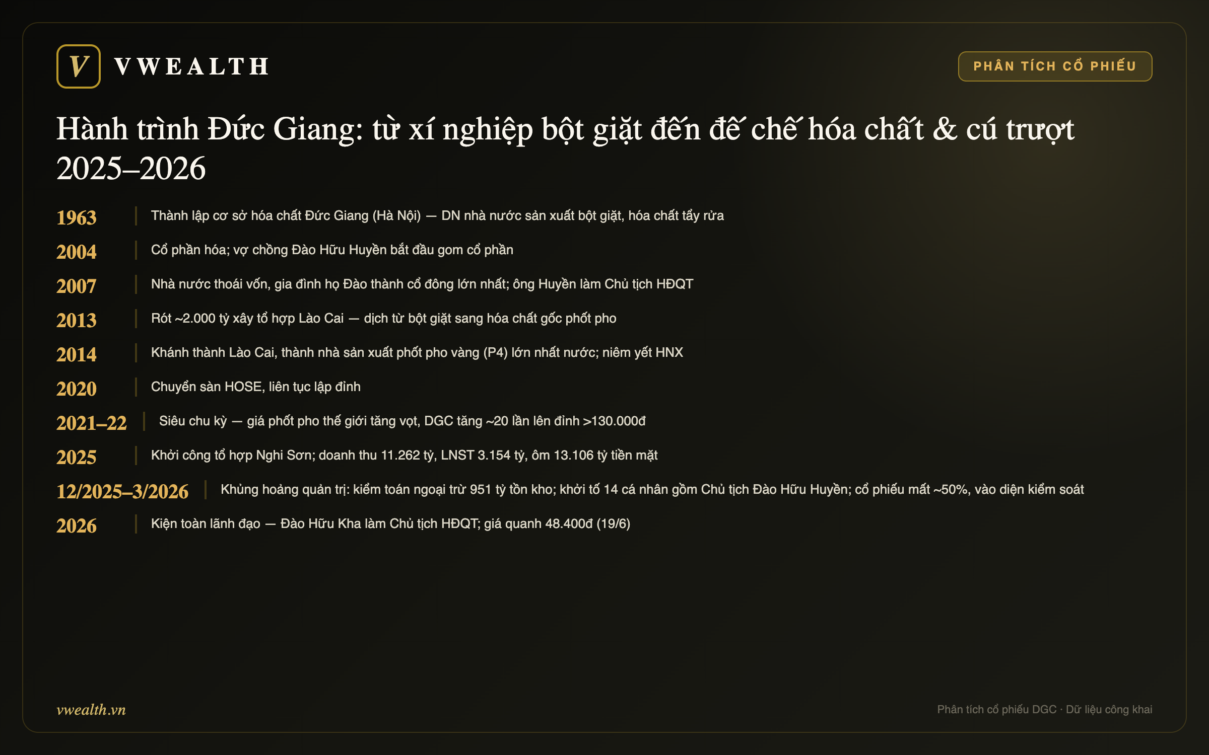 Hành trình Đức Giang