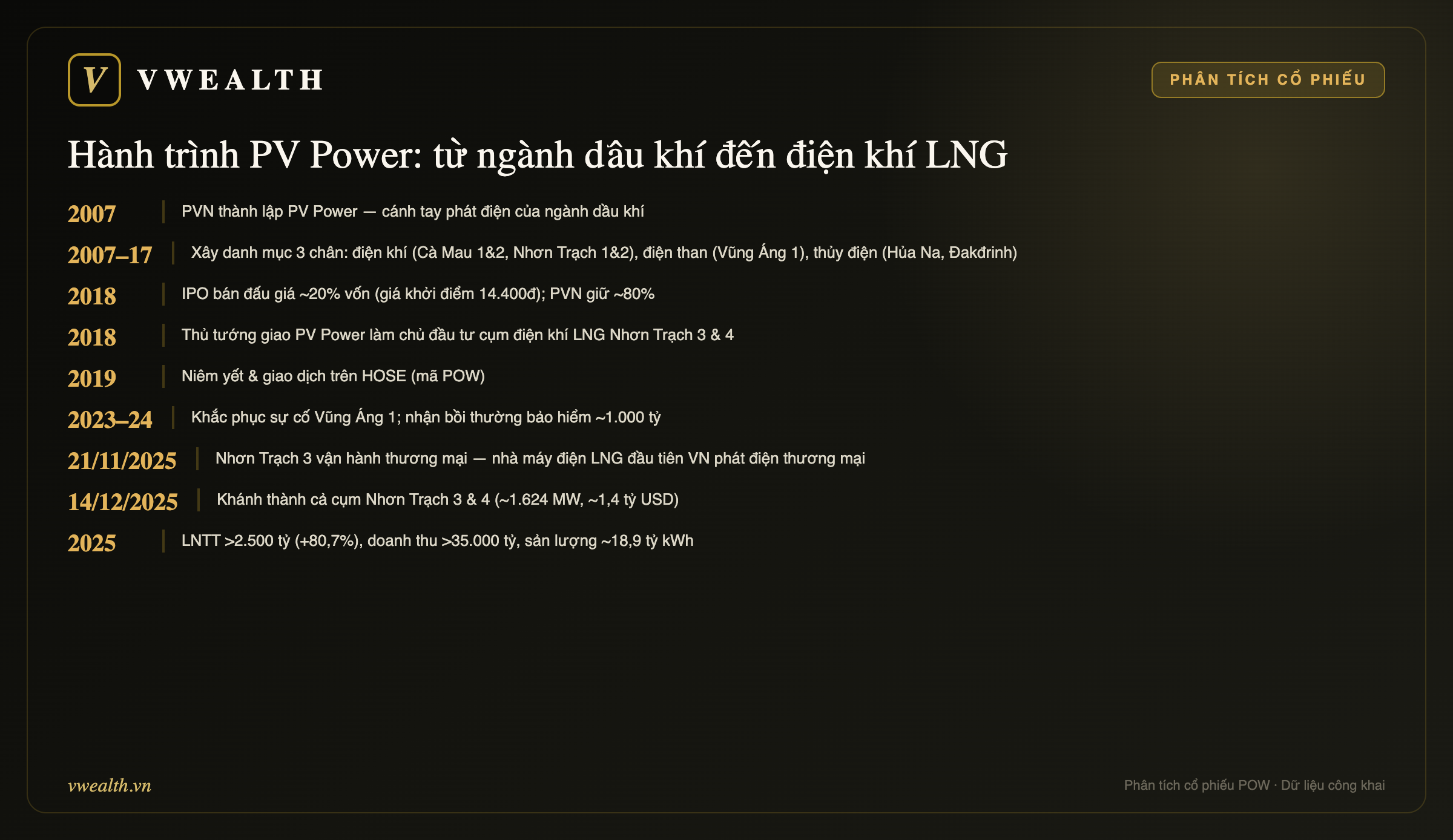 Hành trình PV Power