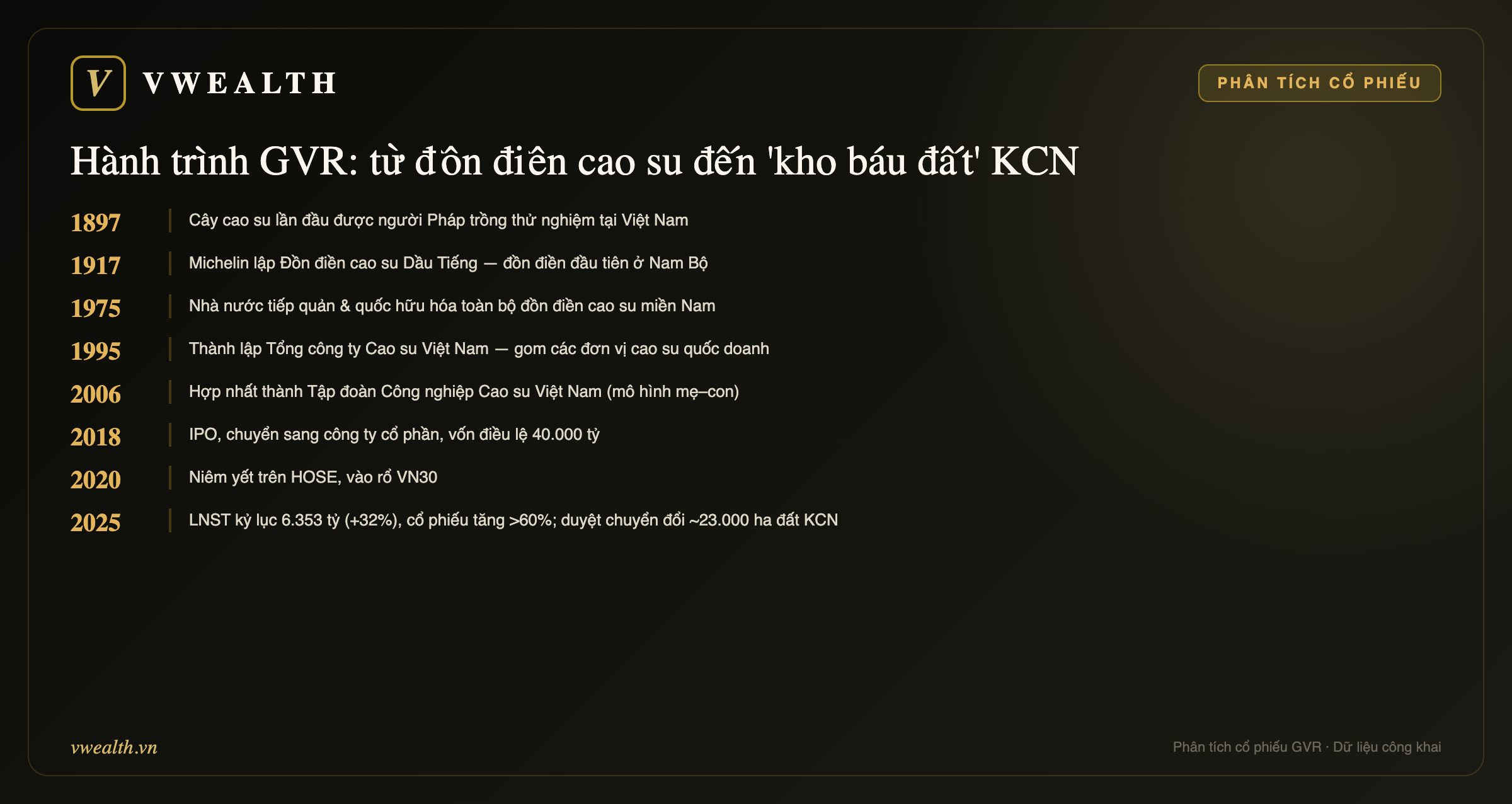 Hành trình GVR
