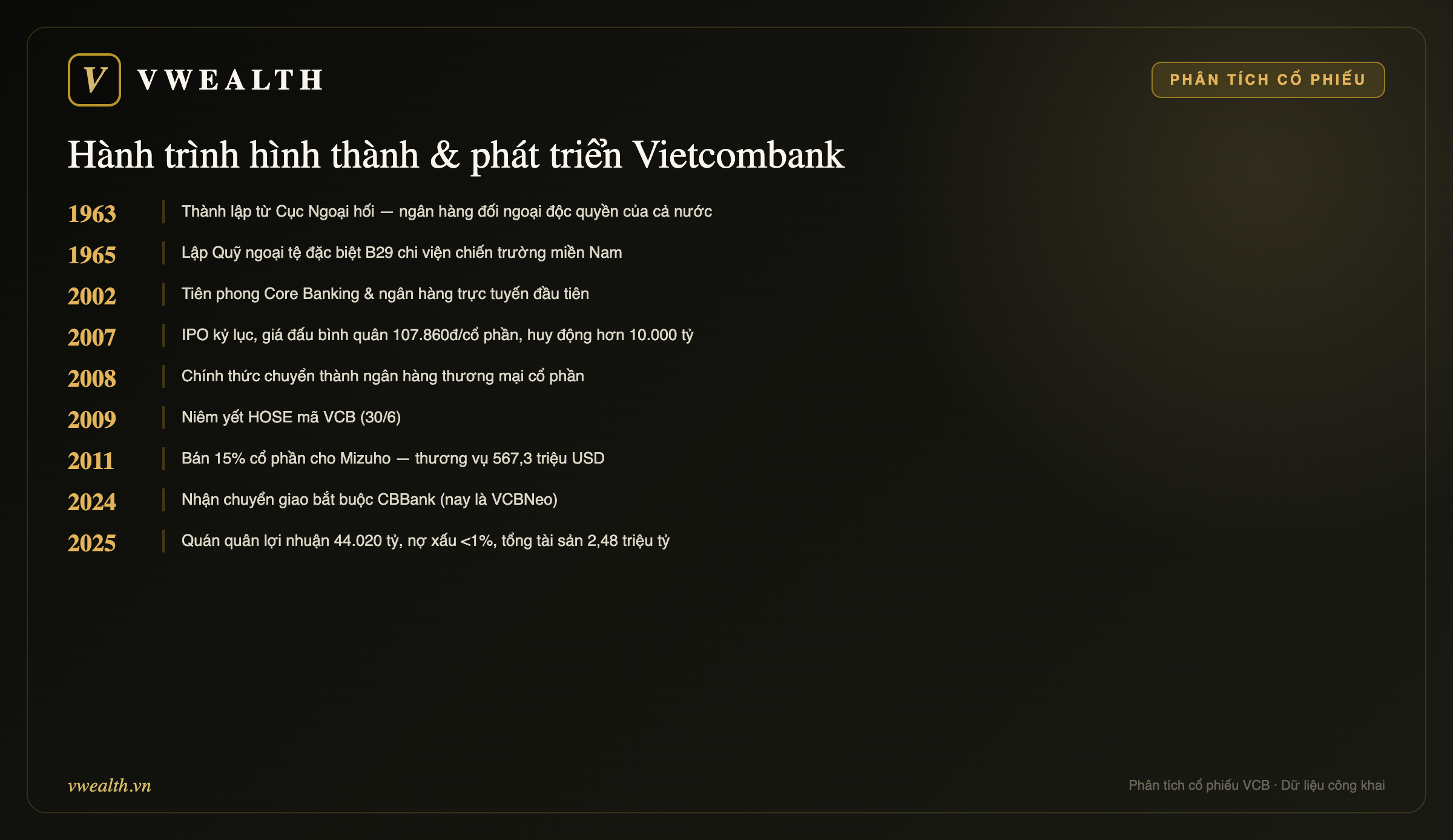 Hành trình hình thành & phát triển Vietcombank