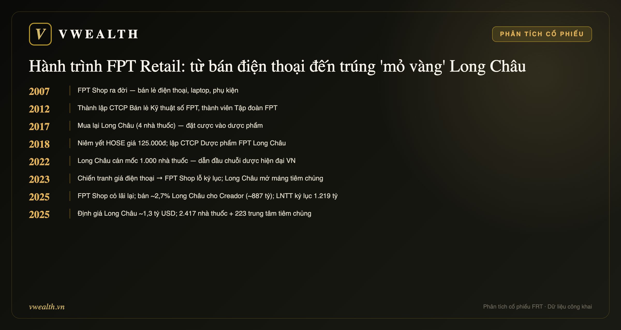 Hành trình FPT Retail