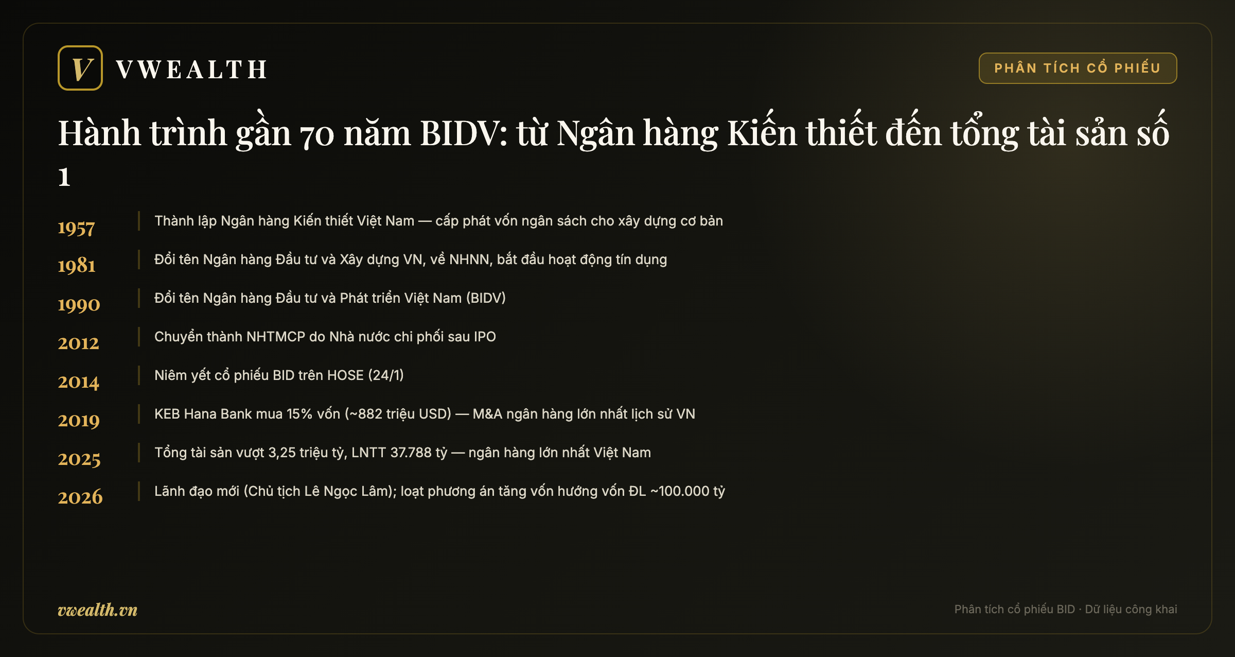 Hành trình BIDV