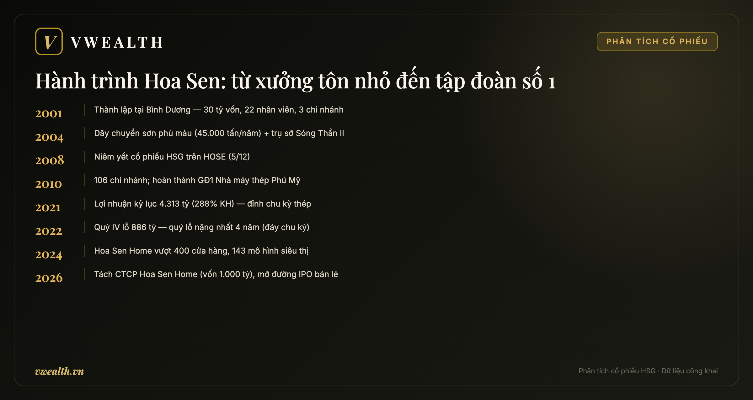 Hành trình Hoa Sen