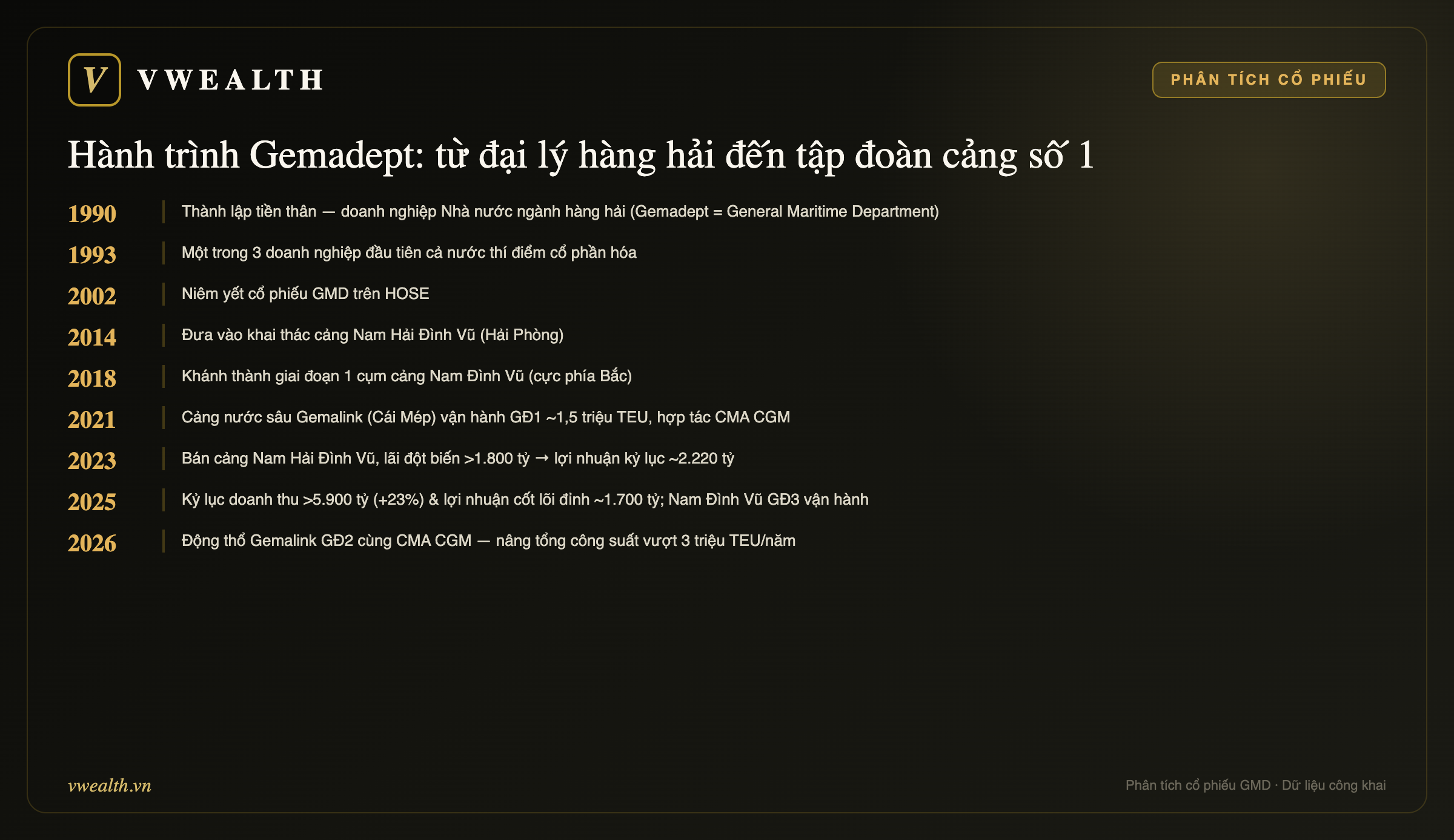 Hành trình Gemadept
