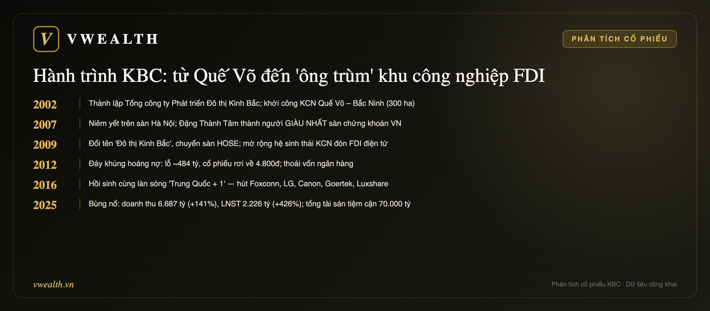 Hành trình Kinh Bắc