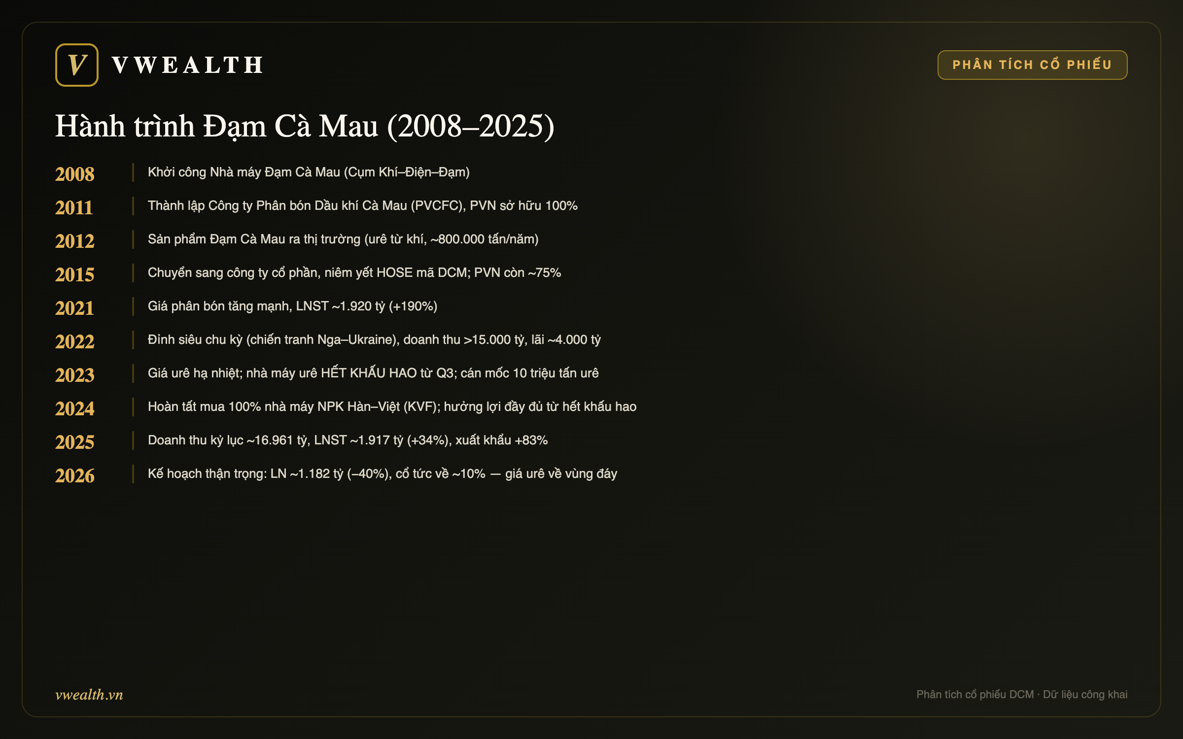 Hành trình Đạm Cà Mau
