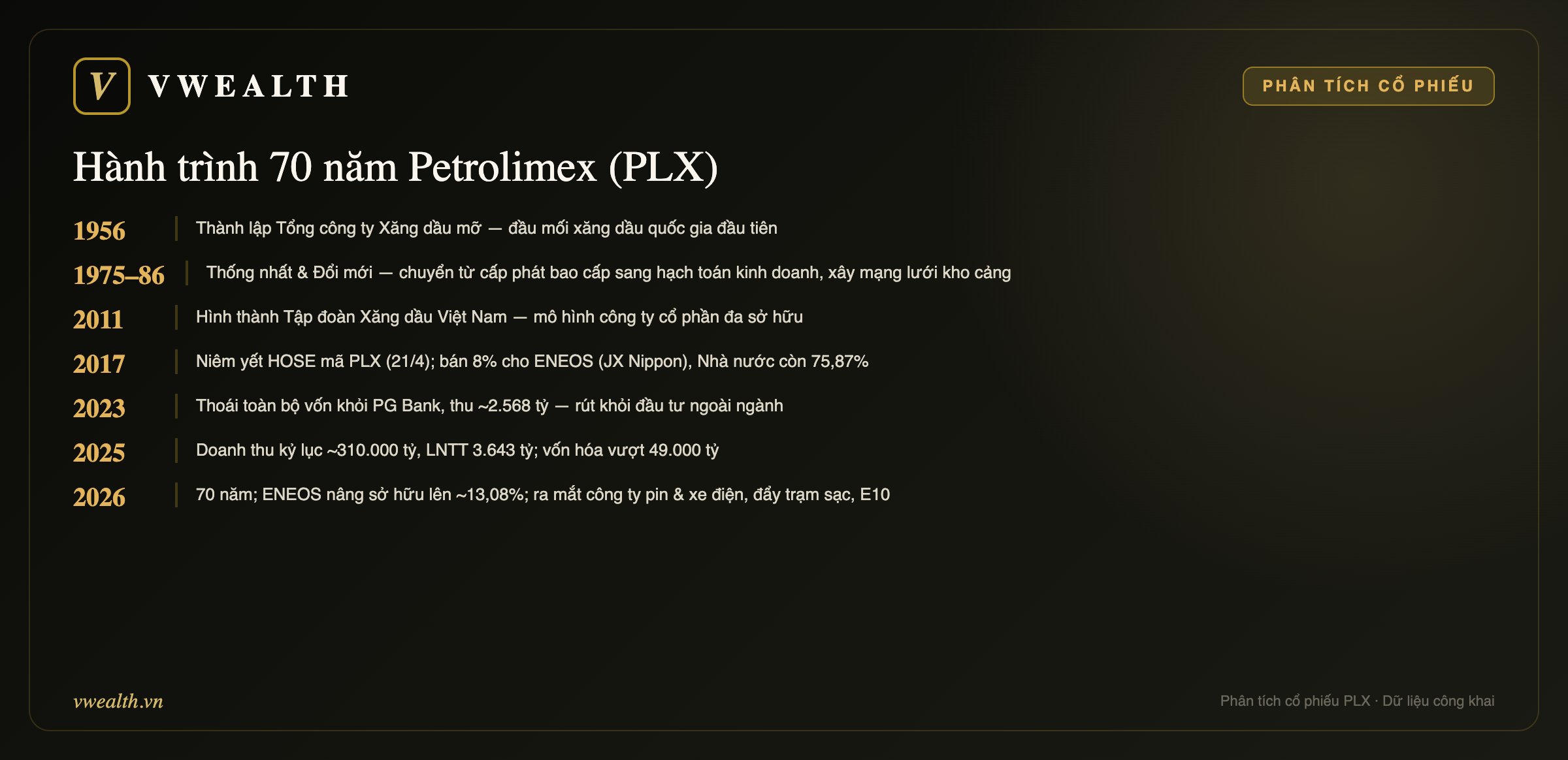Hành trình Petrolimex