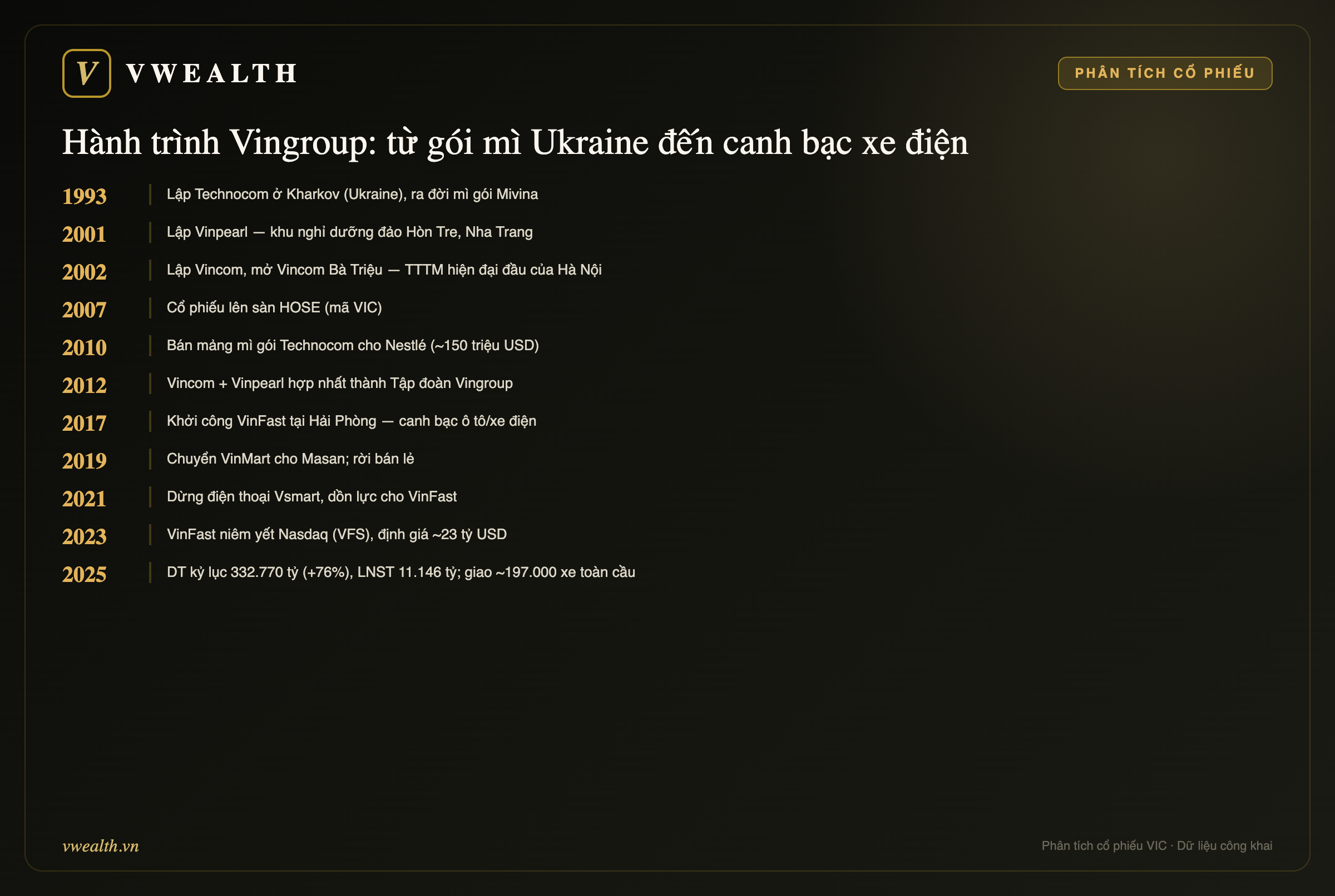 Hành trình Vingroup qua các cột mốc