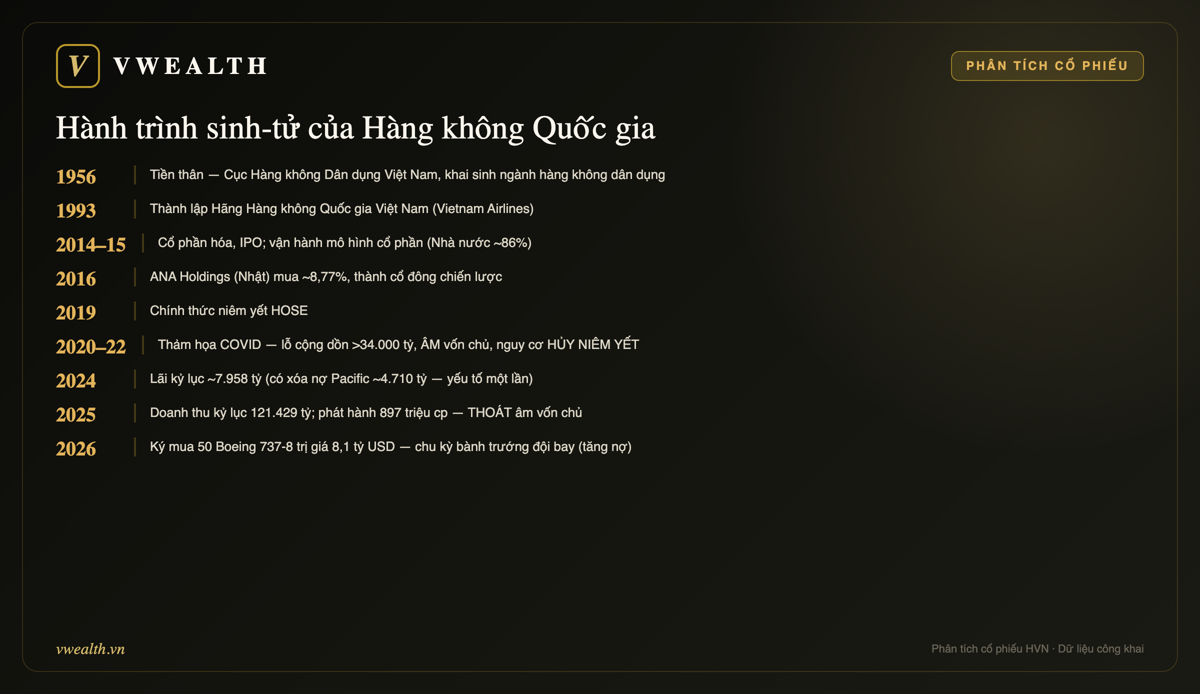 Hành trình Vietnam Airlines