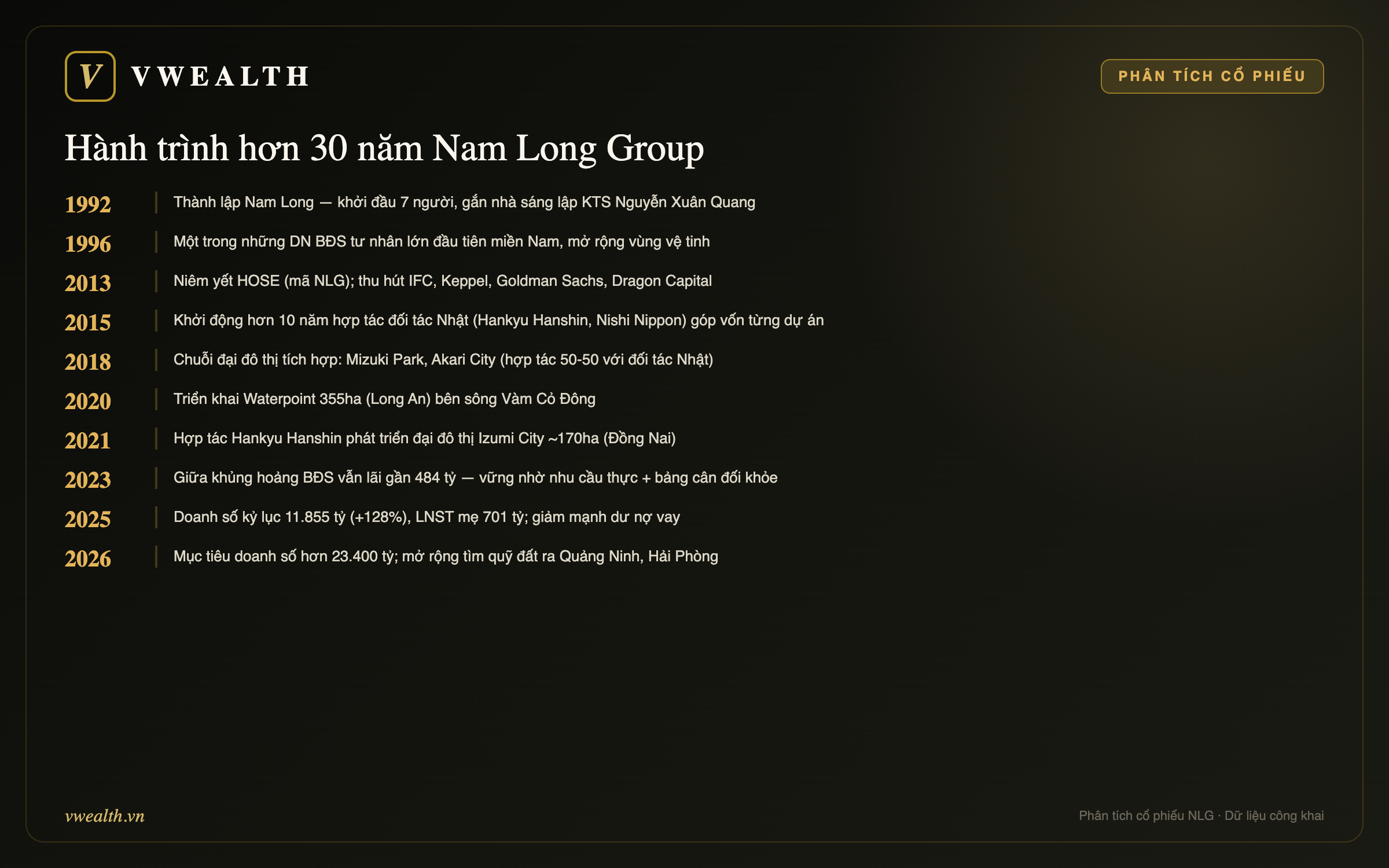 Hành trình Nam Long